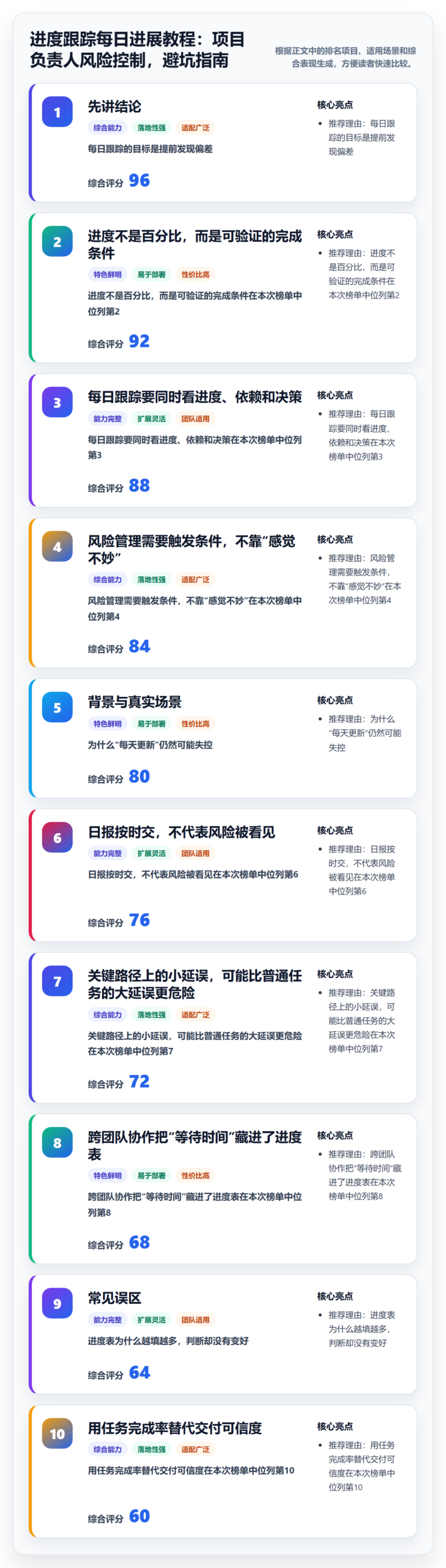 进度跟踪每日进展教程：项目负责人风险控制，避坑指南