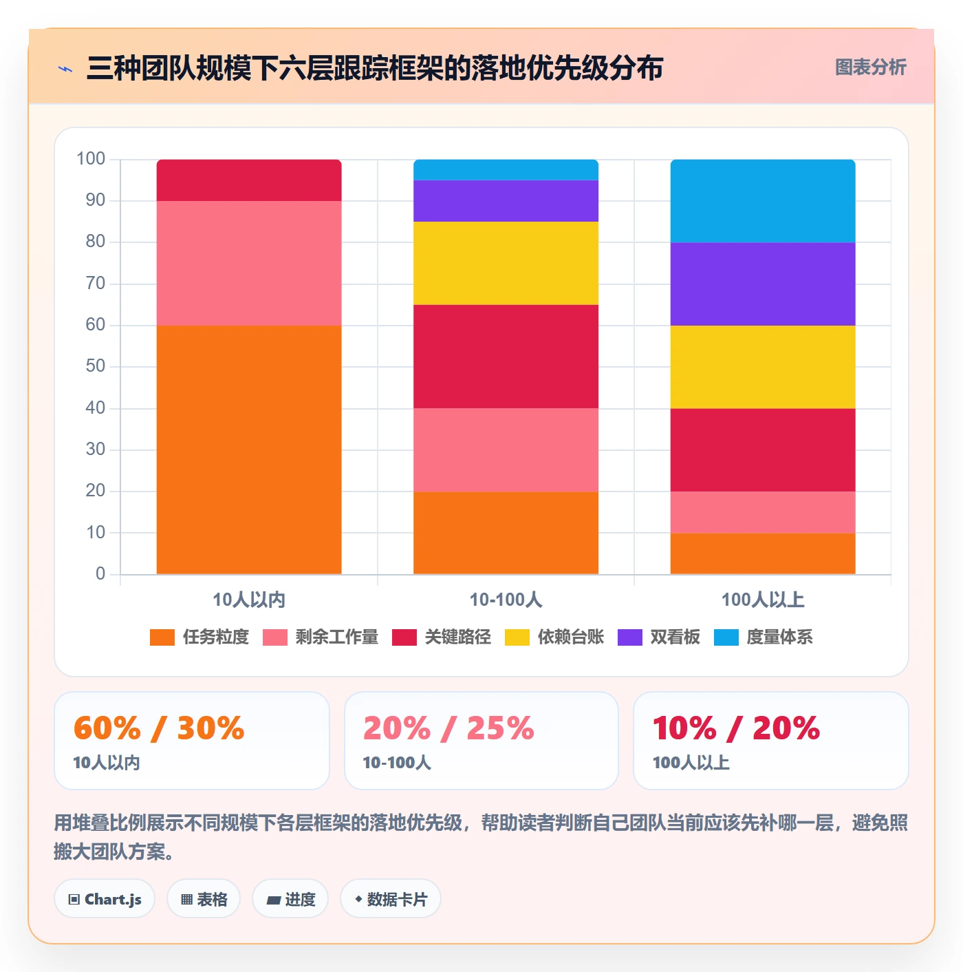 进展怎么做?产品经理风险控制:进度跟踪从0到1