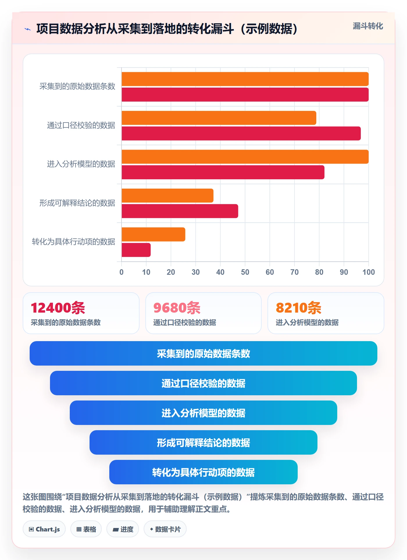 计划版本管理指南：项目负责人如何做好项目规划，数据分析全流程