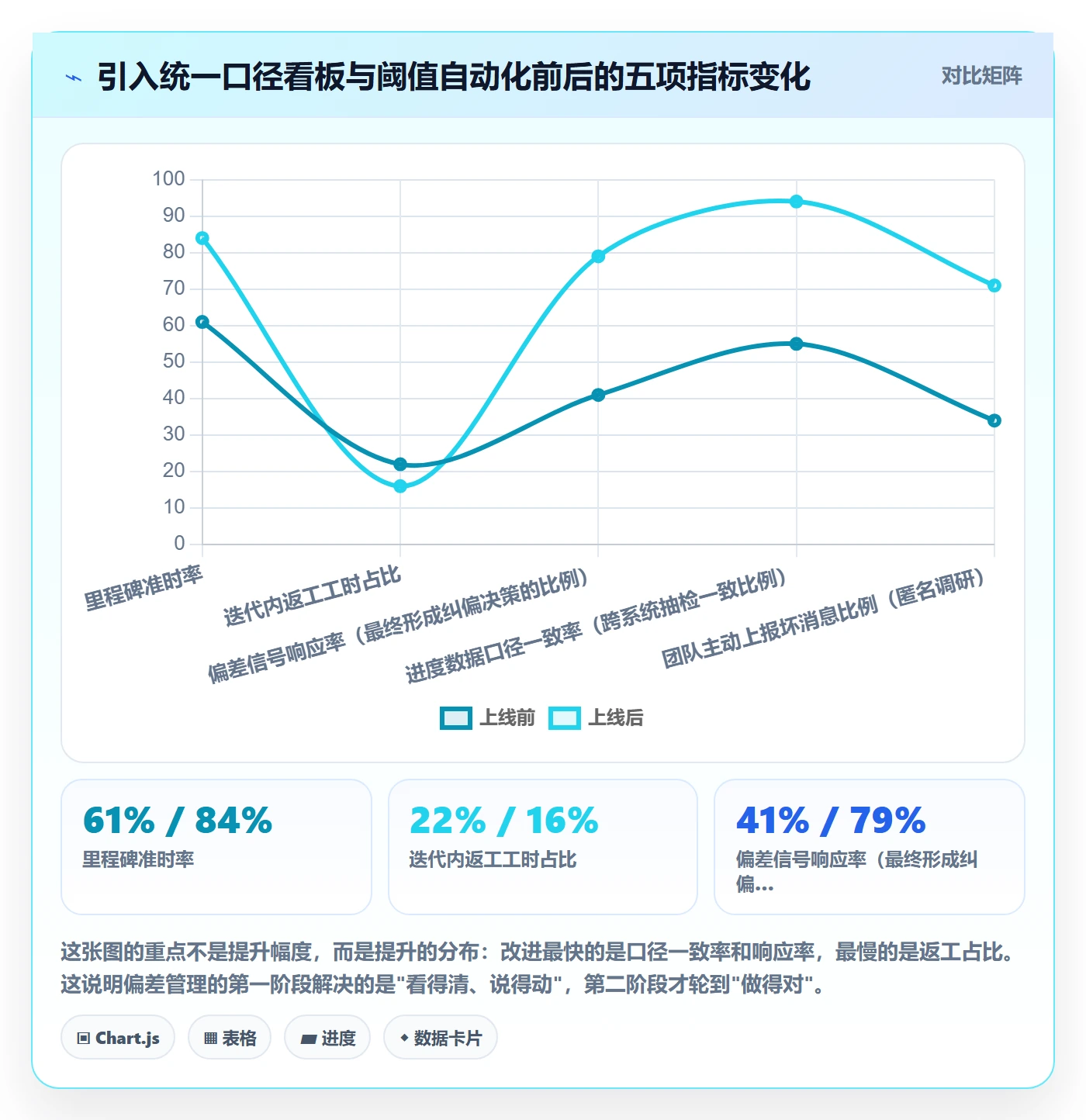 进度偏差管理方法大全：项目负责人进度管理最佳实践落地清单
