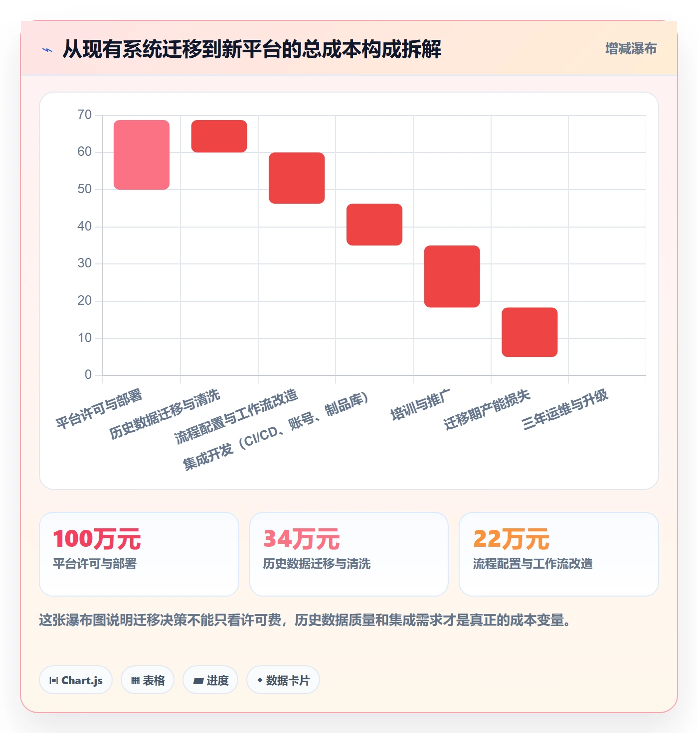 多人任务管理指南:企业管理者如何做好任务分派,落地方案全流程