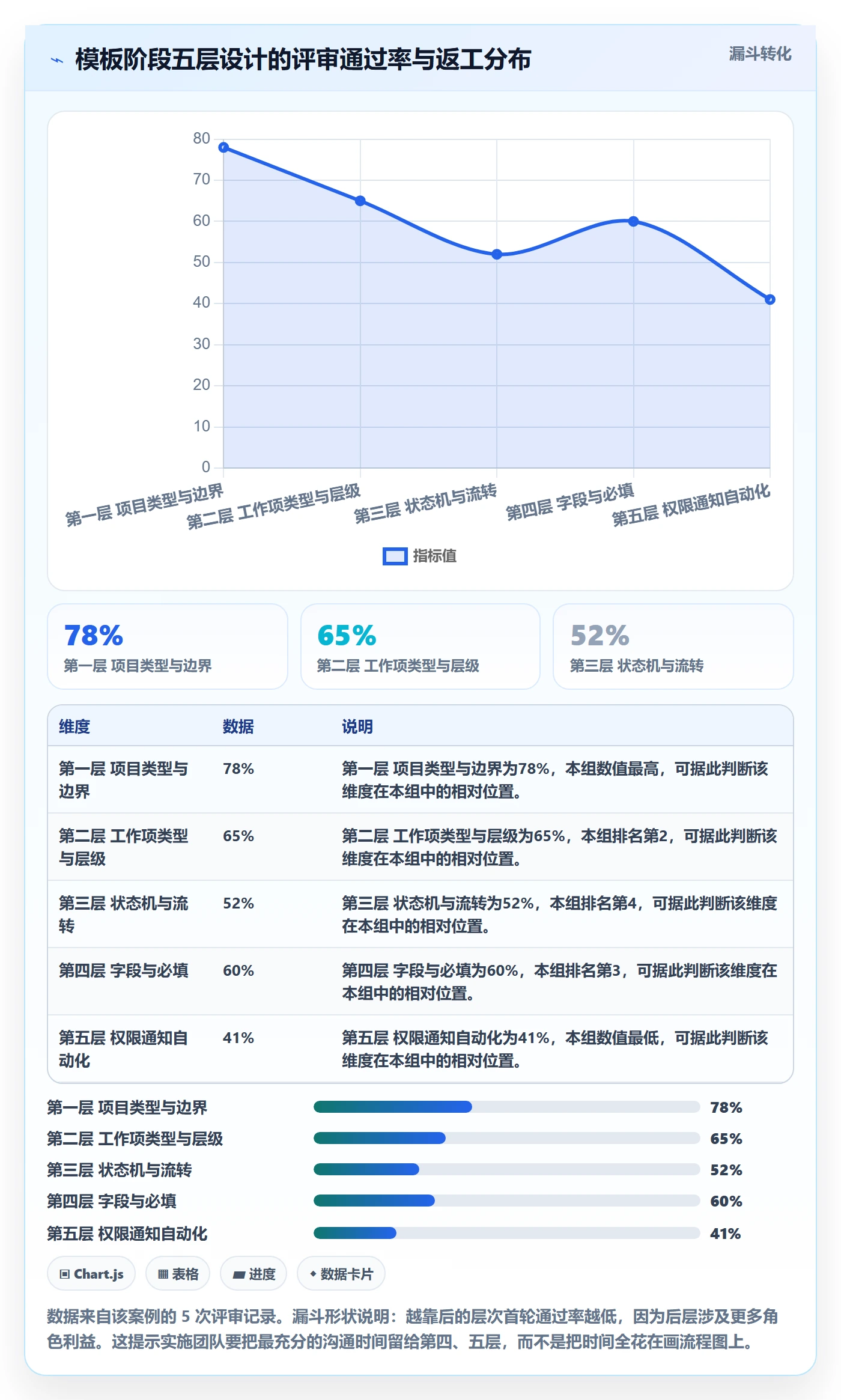模板阶段最佳实践:实施团队项目模板入门指南,常见问题