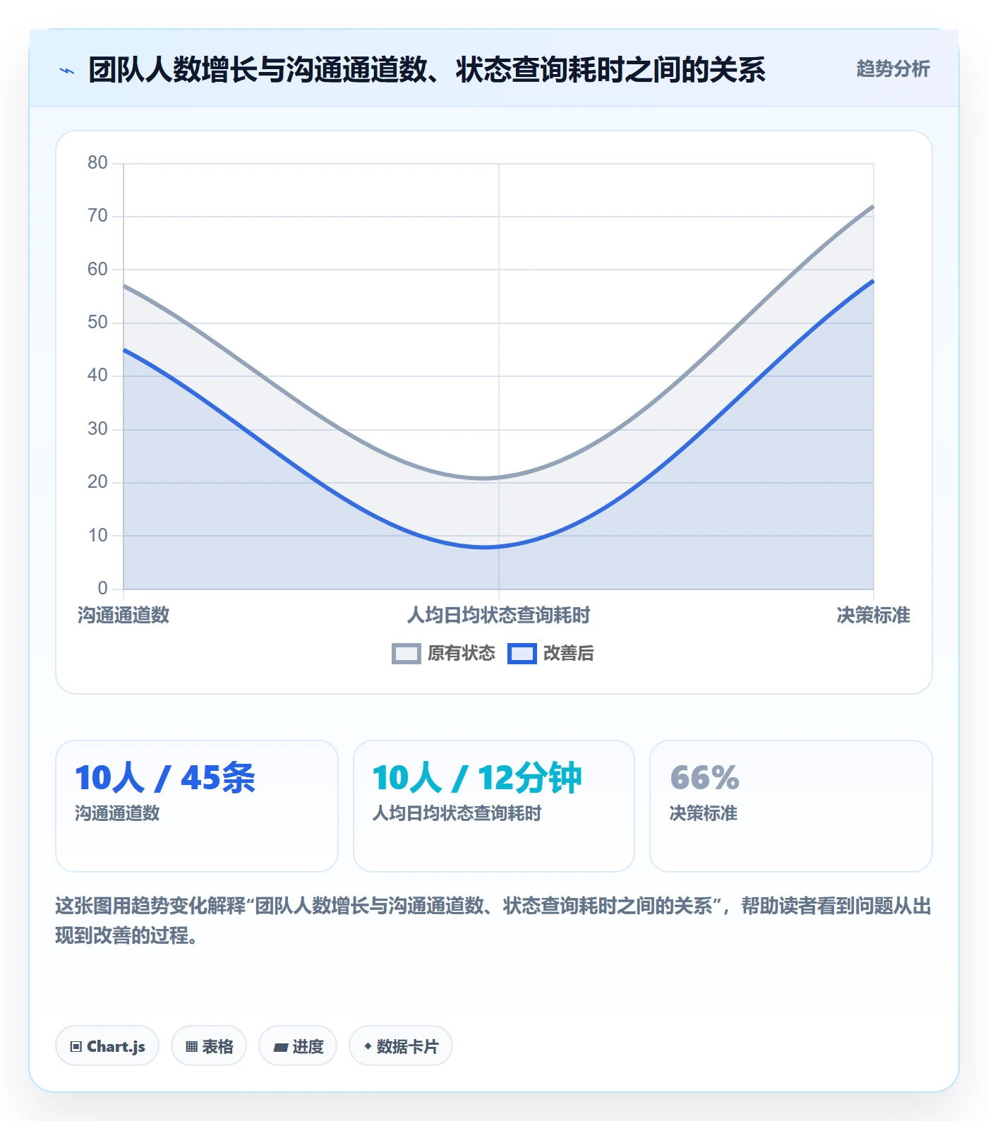多人任务管理指南：项目成员如何做好任务分派，协同管理全流程