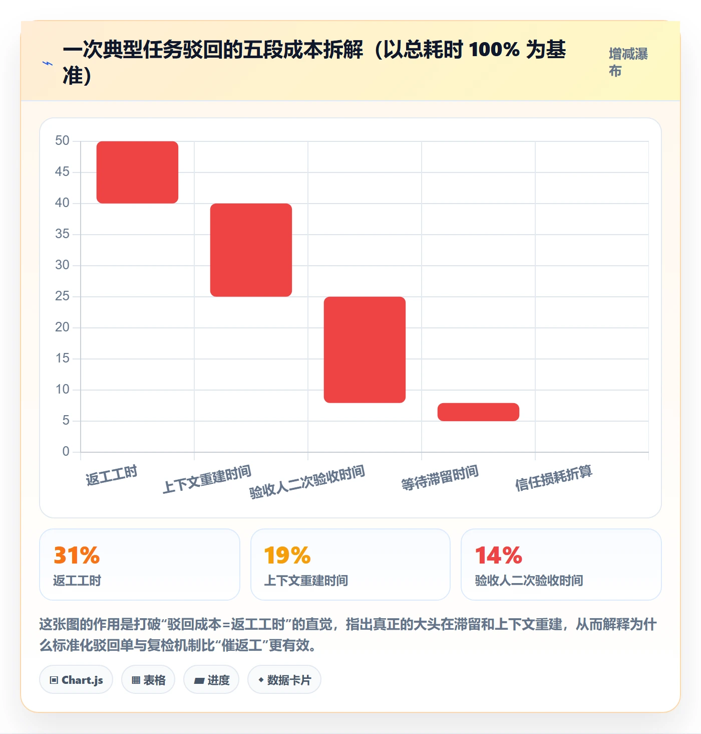 驳回实操方法：企业管理者提升任务验收效率的效率提升方法与模板
