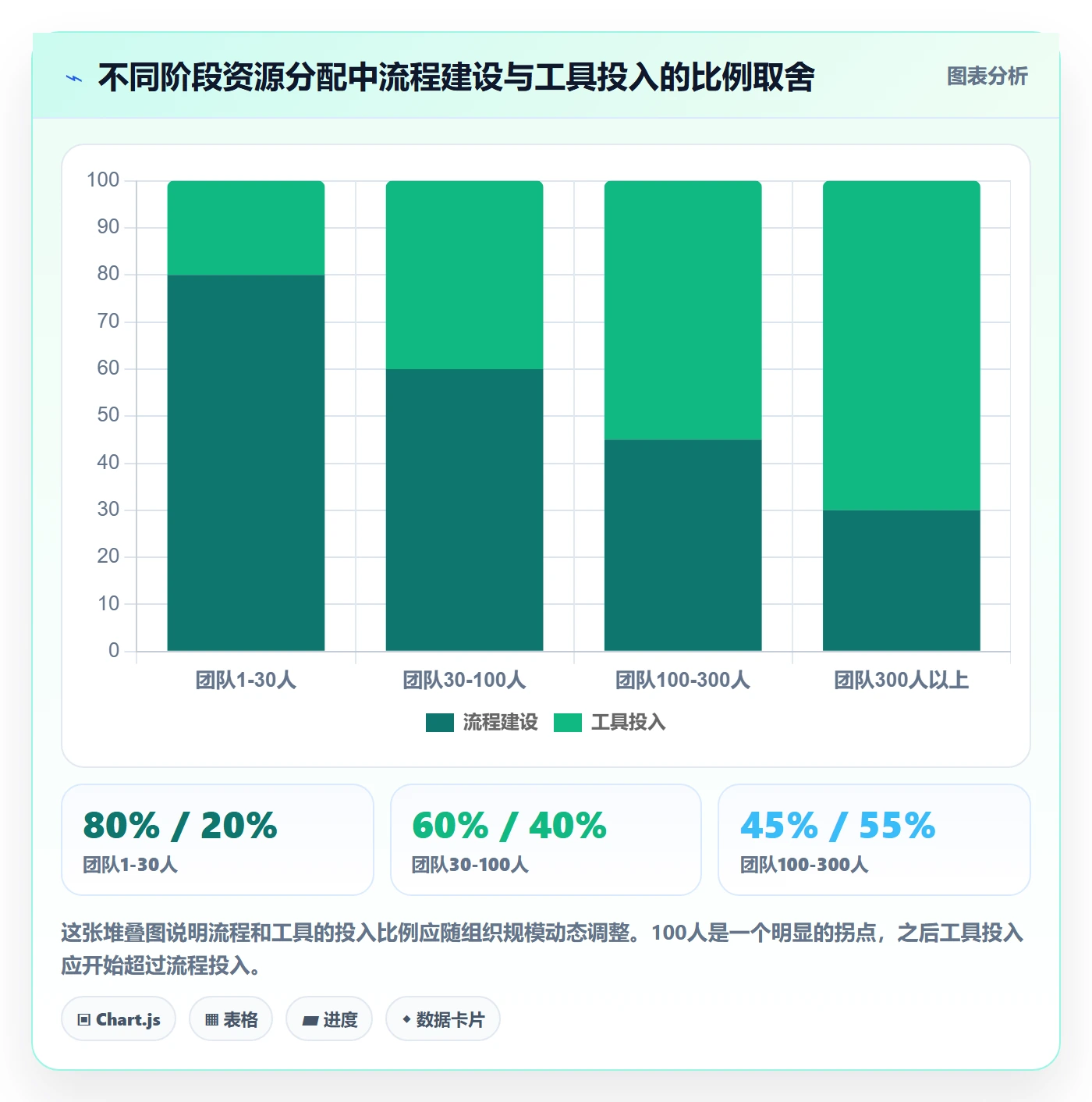 进度日志怎么做?PMO效率提升:进度跟踪从0到1