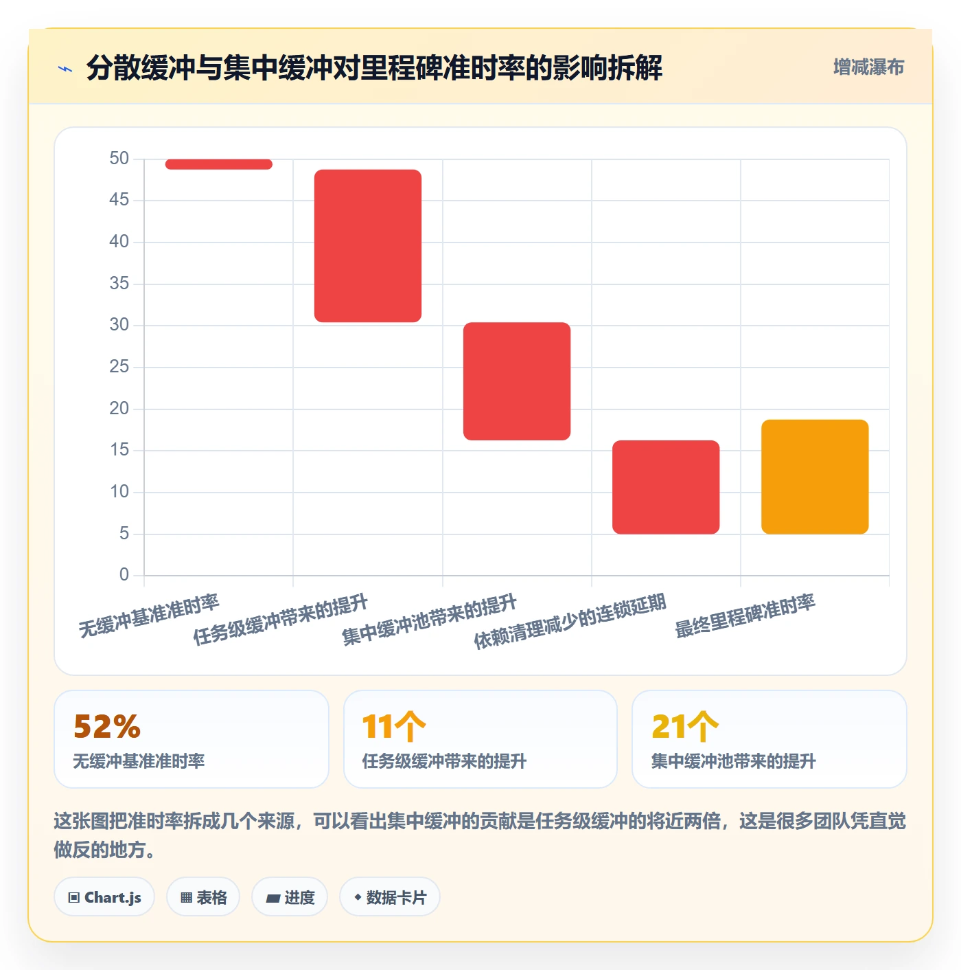 模板任务实操方法:项目经理提升项目模板效率的入门指南方法与模板