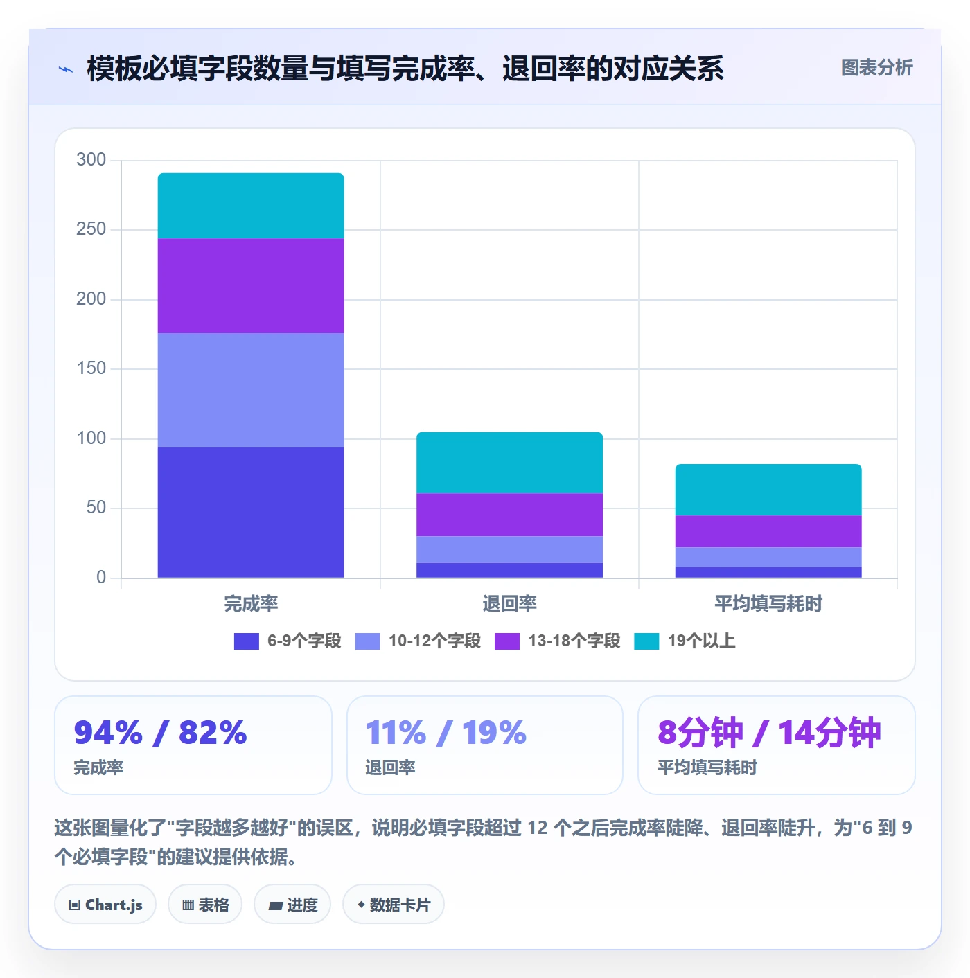 模板任务管理指南:跨部门团队如何做好项目模板,最佳实践全流程