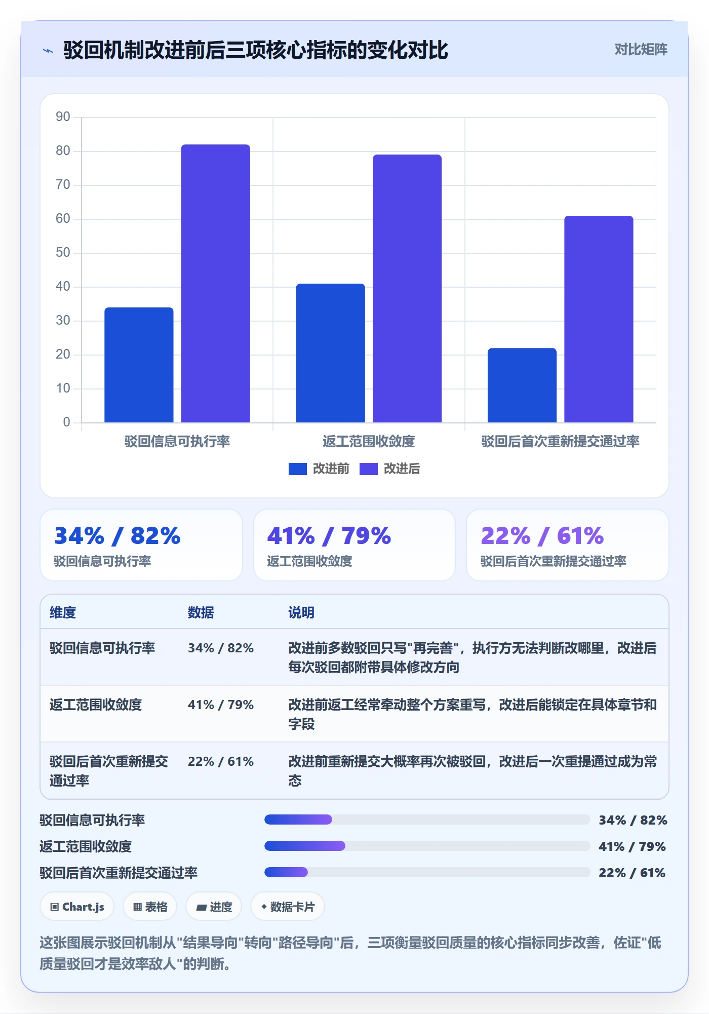 驳回落地方案：项目负责人开展任务验收的效率提升案例解析