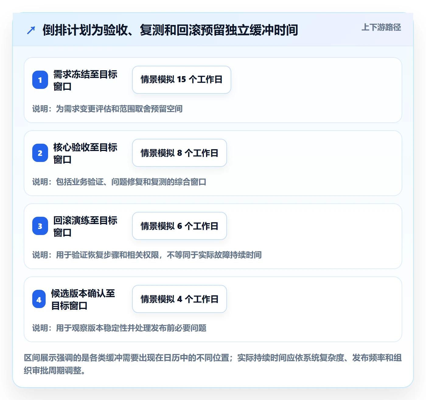 版本管理如何做好版本发布时间?项目经理流程优化与操作步骤