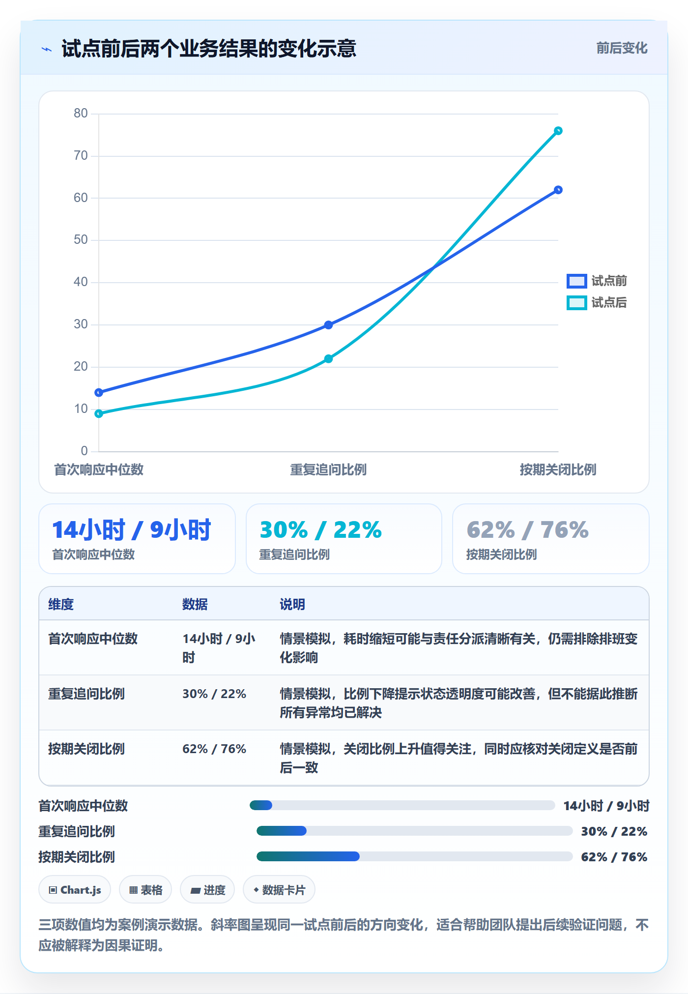 需求管理如何做好需求分析?跨部门团队协同管理与操作步骤