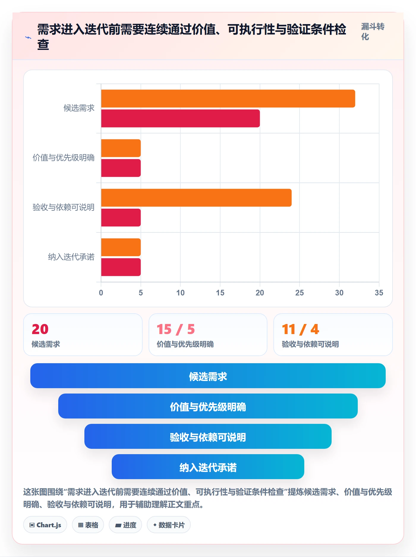 迭代最佳实践:项目负责人敏捷项目协同管理,常见问题
