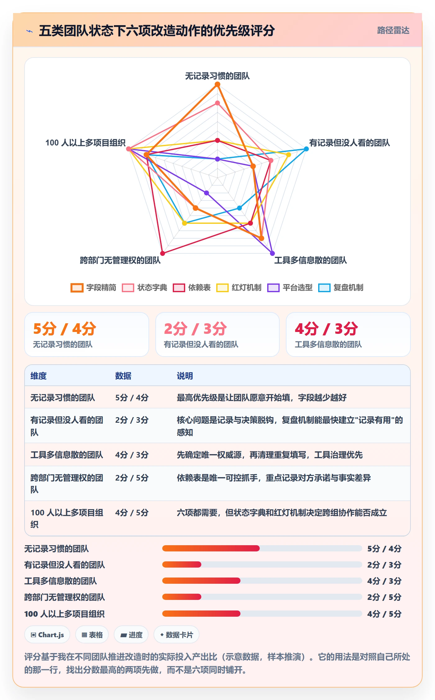 进度跟踪如何做好更新记录?产品经理效率提升与操作步骤