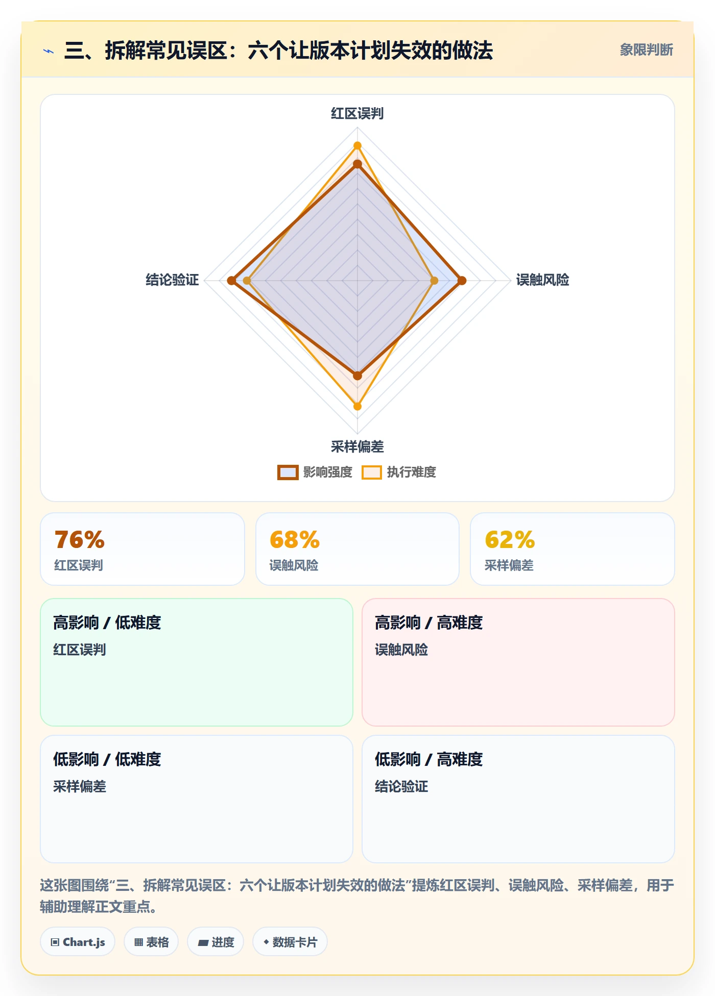 三、拆解常见误区:六个让版本计划失效的做法