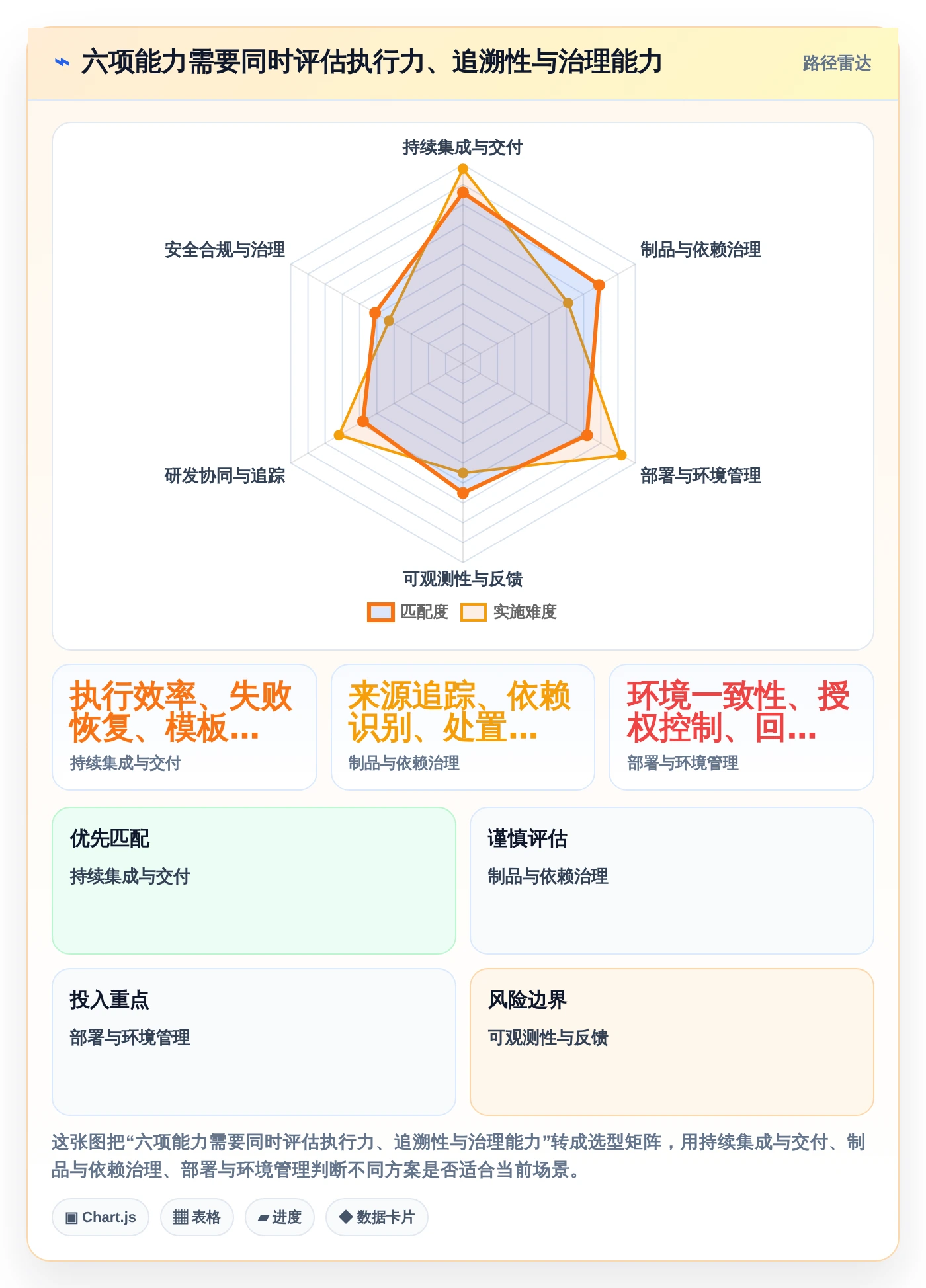 云原生DevOps平台选型指南:2026年必备的6大核心功能