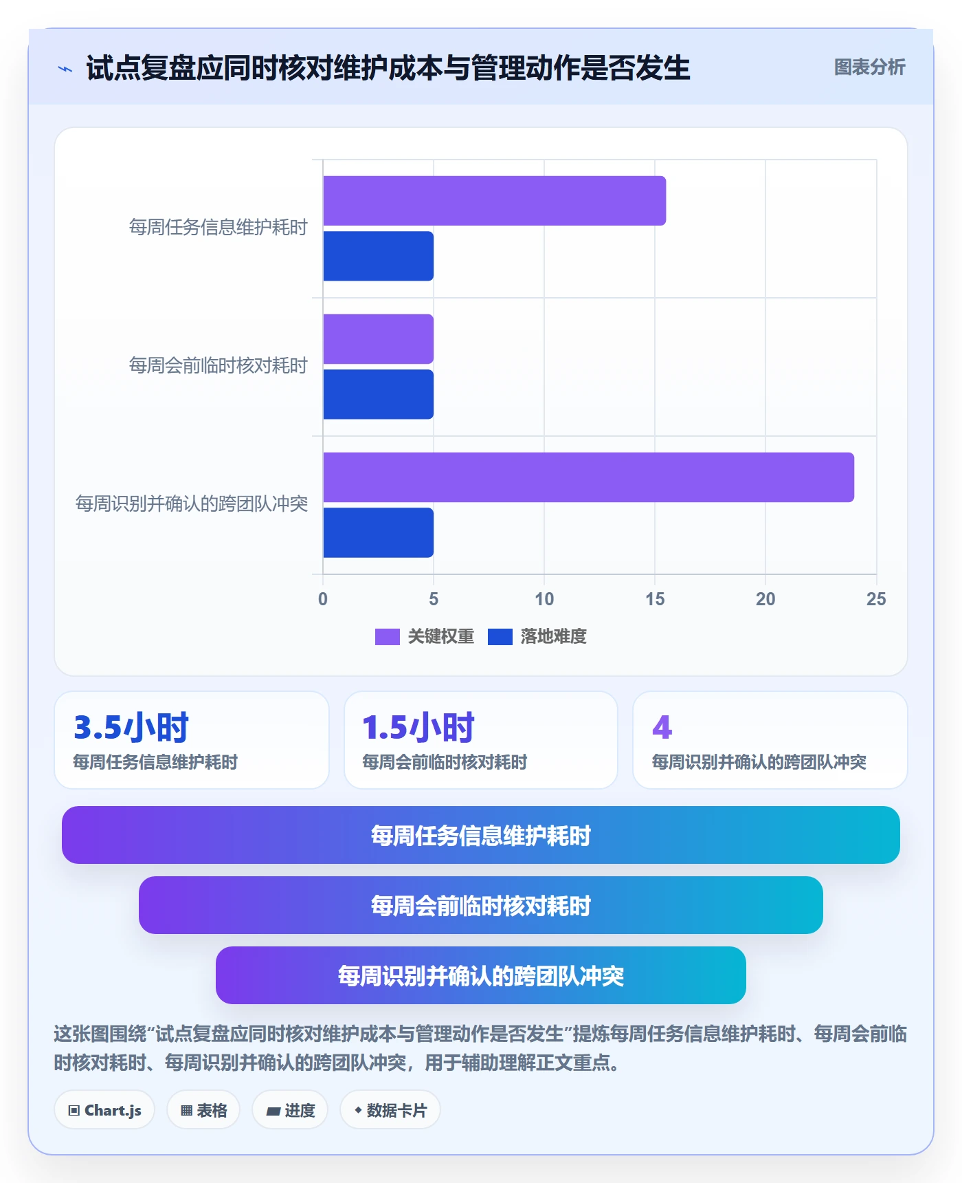 周视图落地方案:项目经理开展日历视图的落地方案案例解析