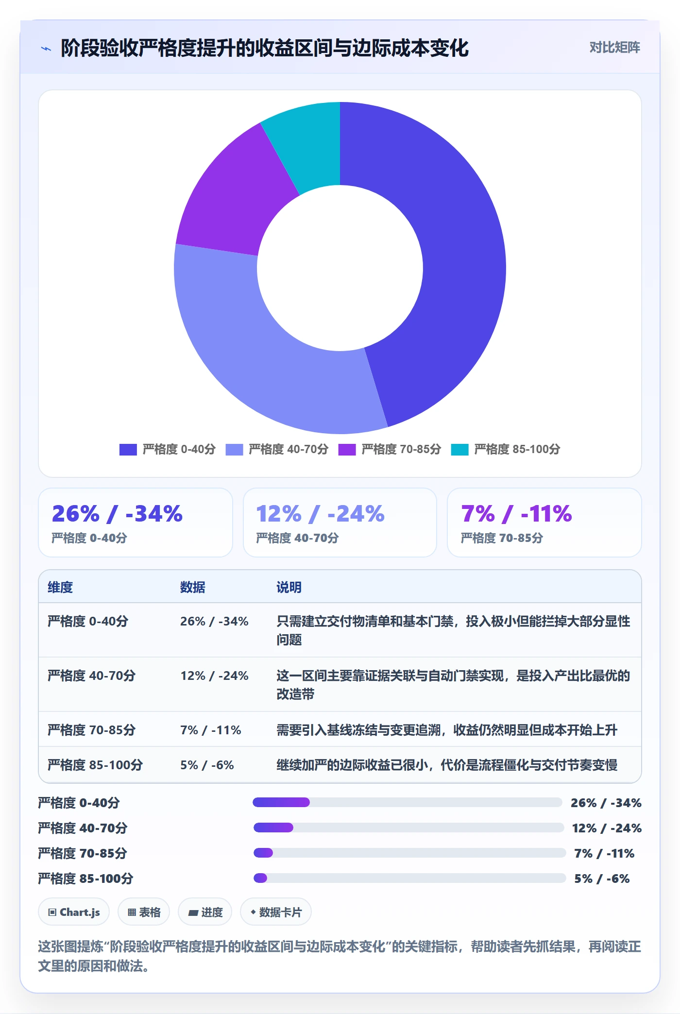 阶段验收落地方案:项目负责人开展项目阶段的落地方案案例解析