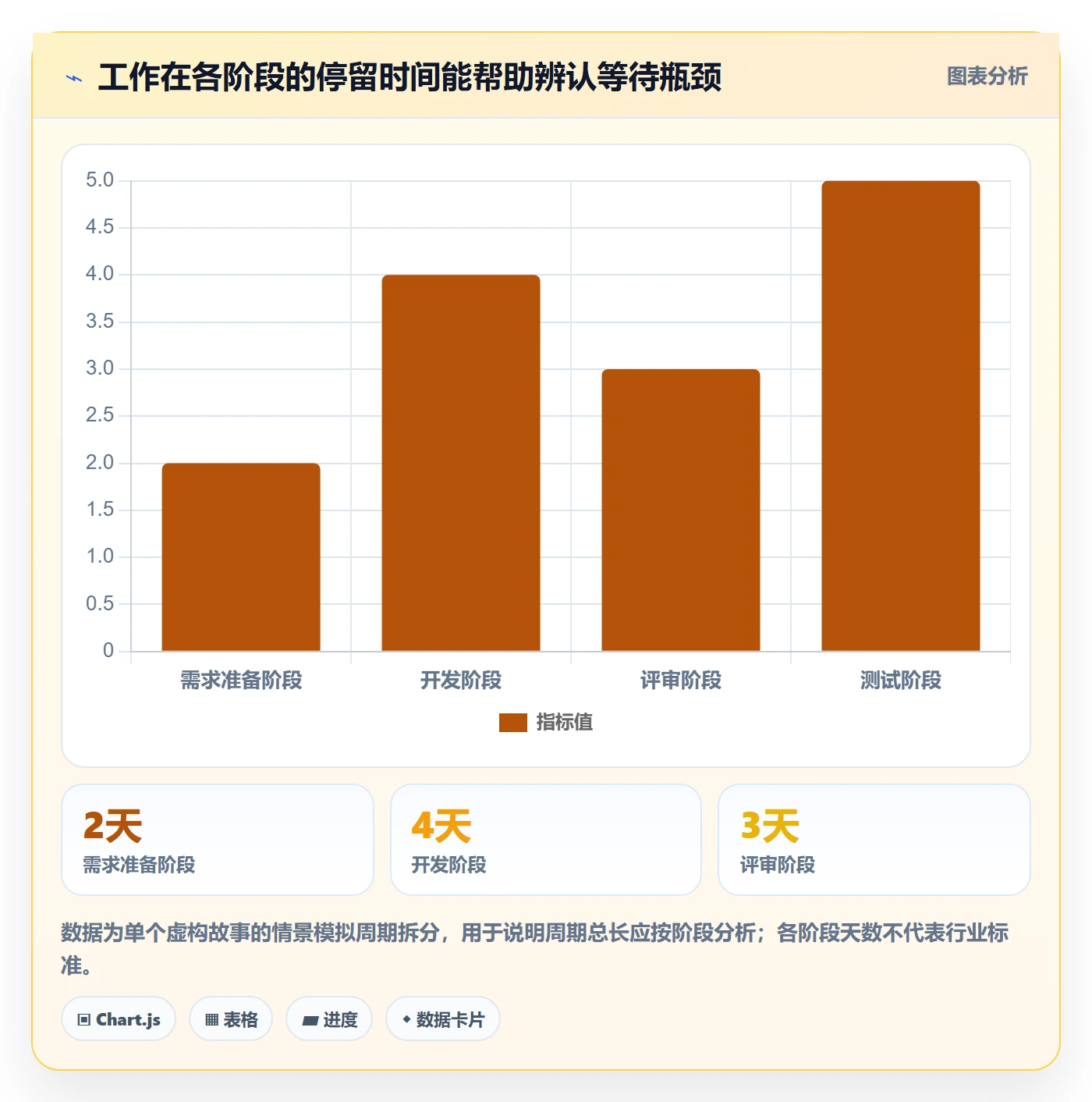 Sprint管理方法大全:项目负责人迭代管理数据分析落地清单