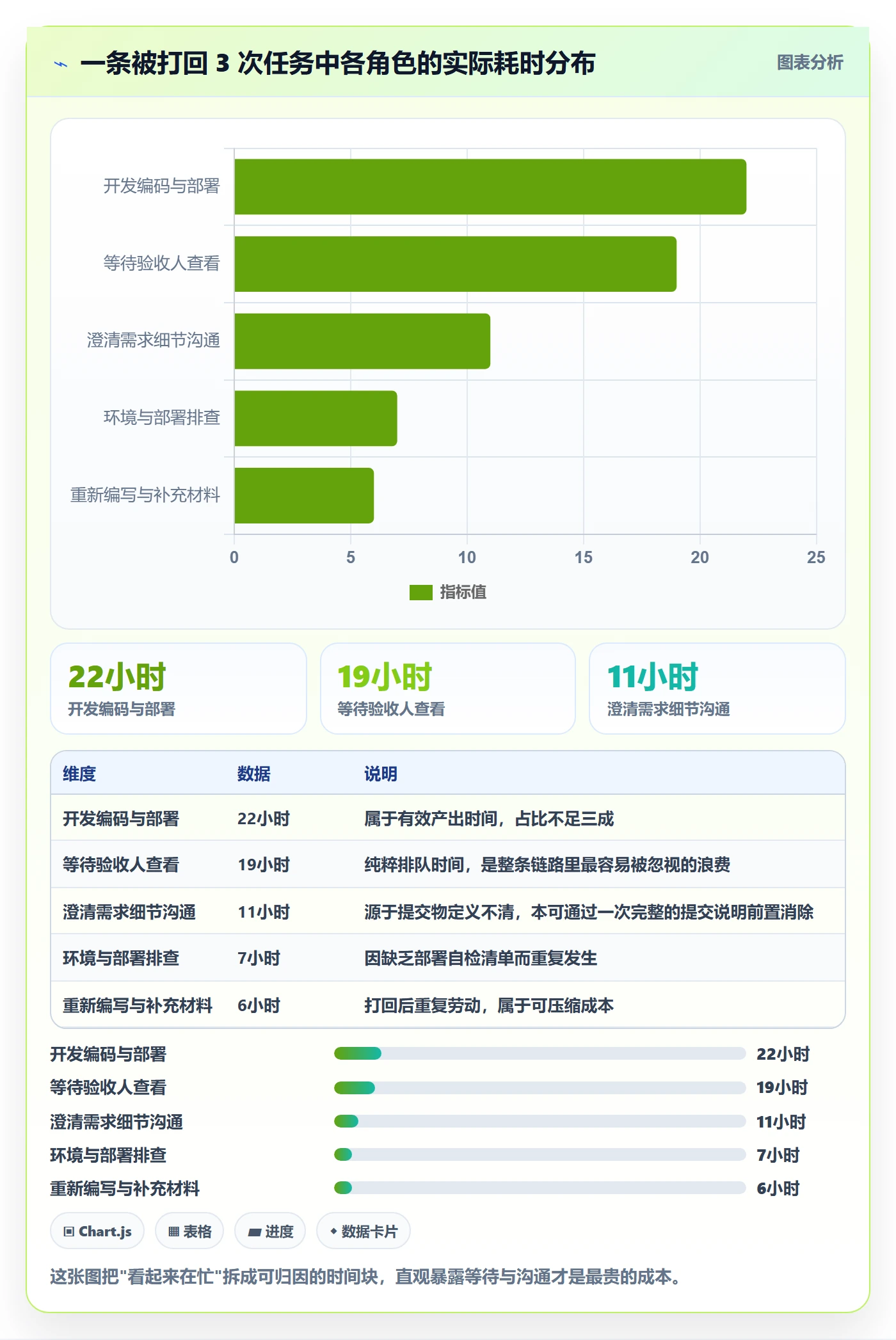 提交怎么做?项目成员流程优化:任务验收从0到1