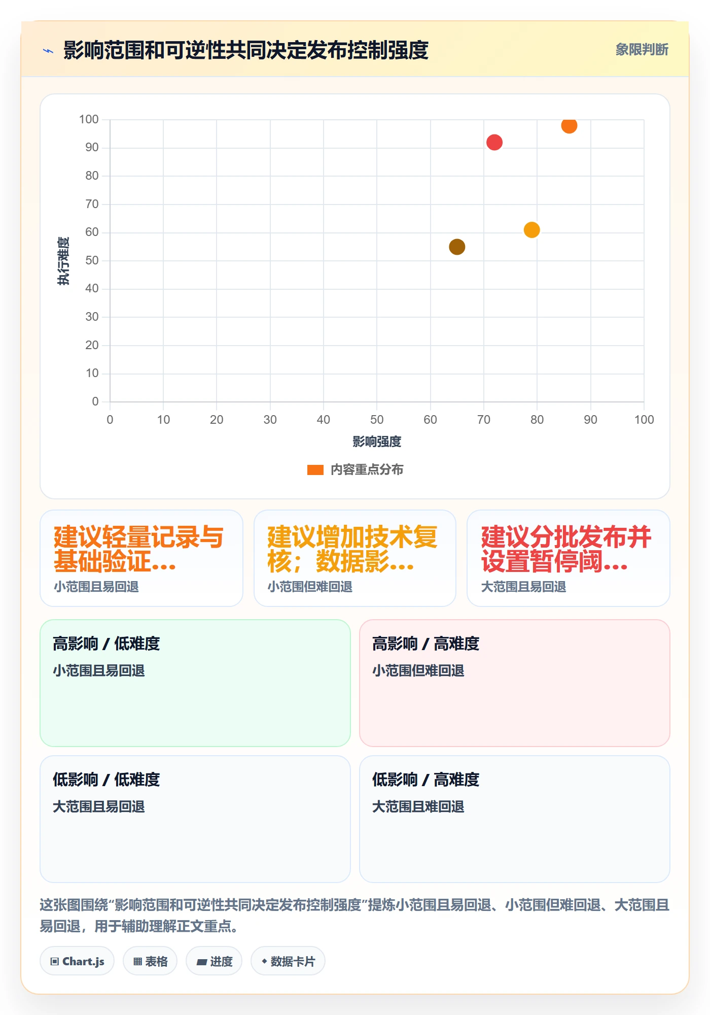 发布记录怎么做?产品经理制度设计:版本管理从0到1