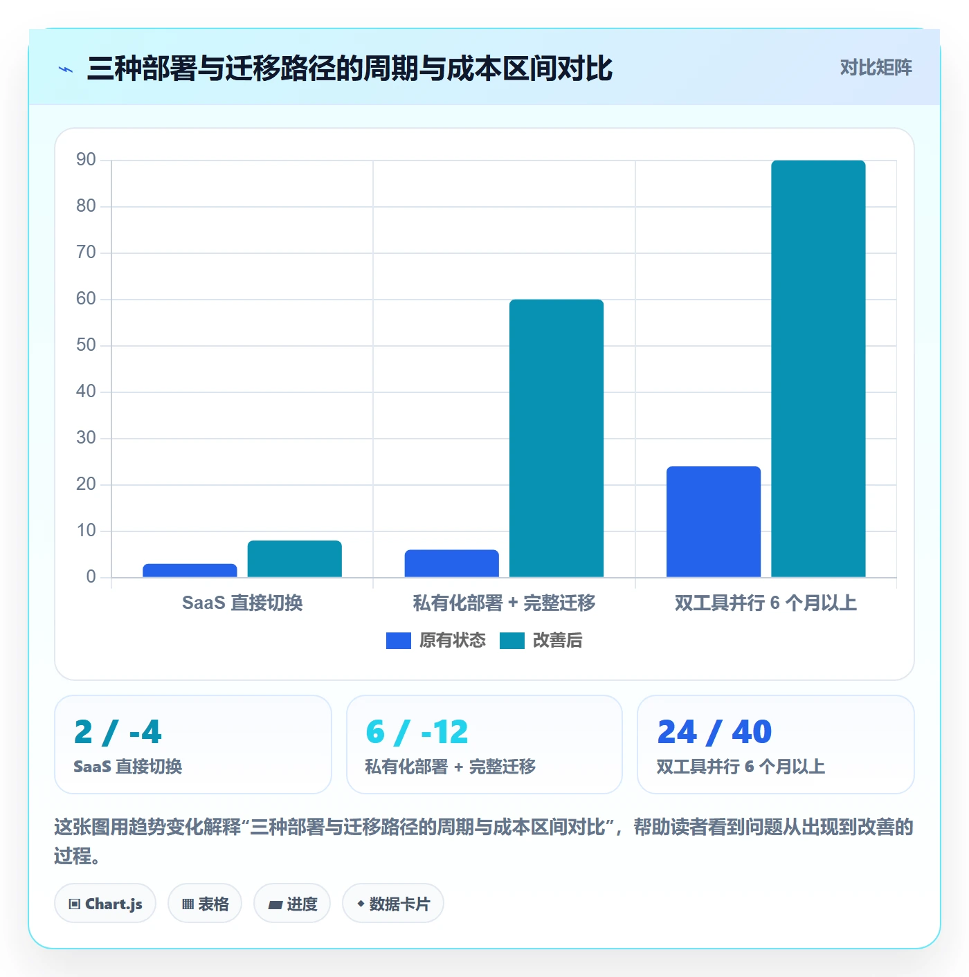 工作项最佳实践:研发团队任务管理风险控制,常见问题