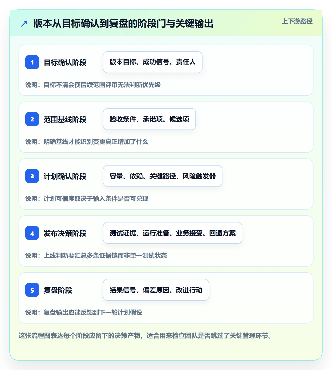 版本计划管理指南:跨部门团队如何做好版本管理,流程优化全流程