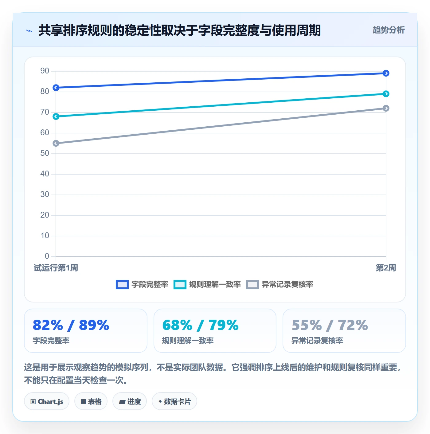 列表视图排序教程:跨部门团队最佳实践,避坑指南