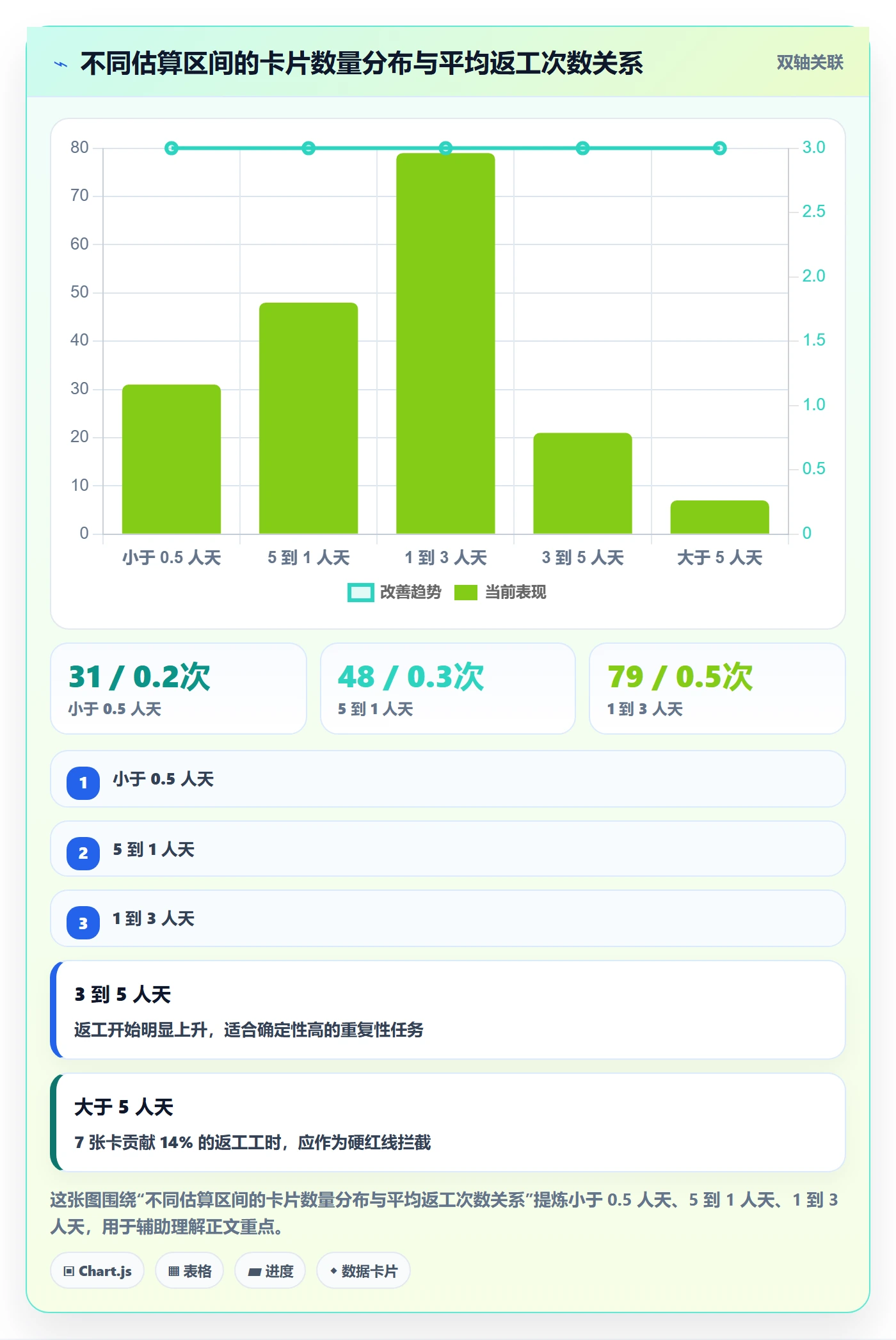 任务拆分实操方法:实施团队提升任务管理效率的最佳实践方法与模板