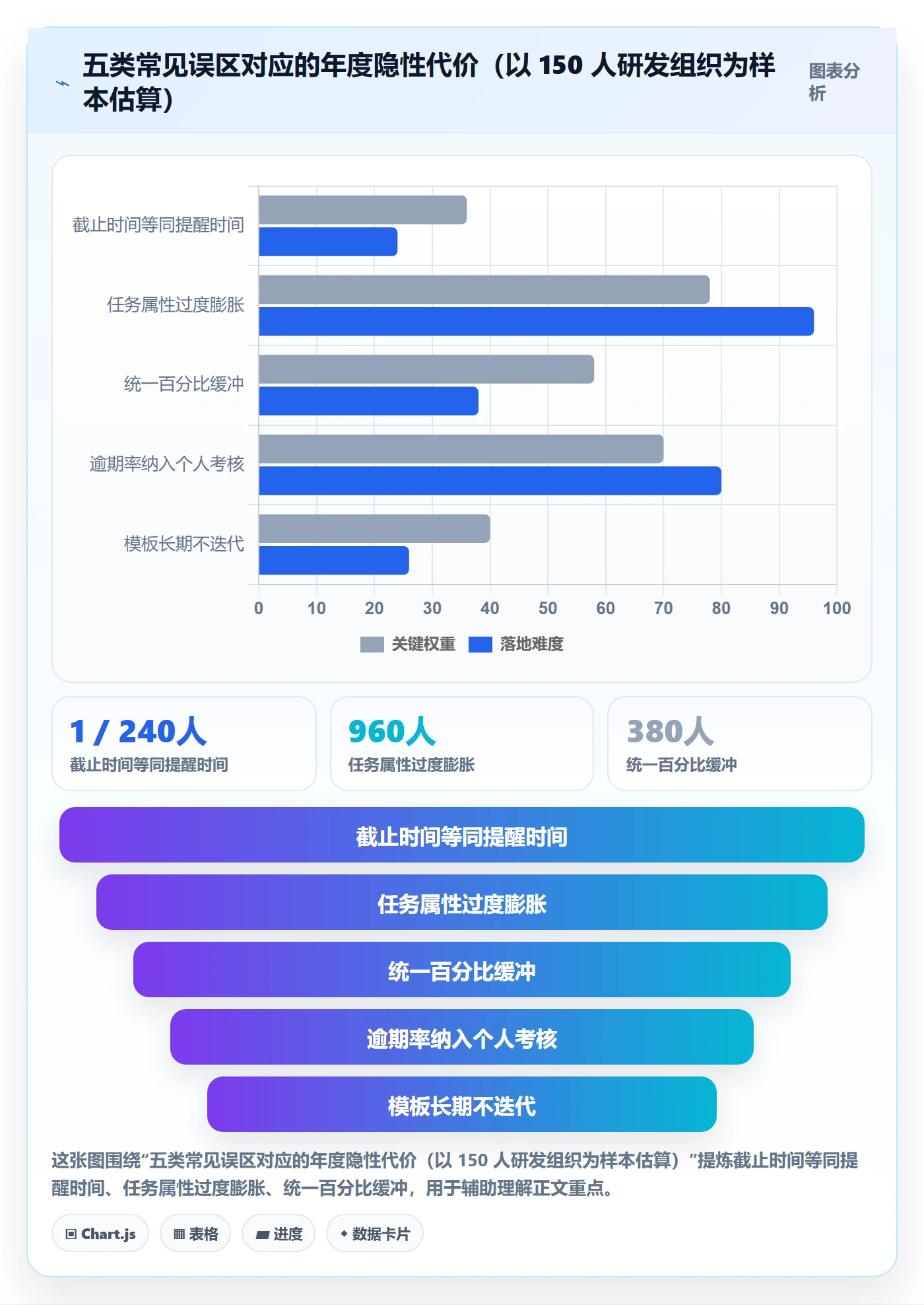 截止时间实操方法:项目成员提升任务属性效率的风险控制方法与模板