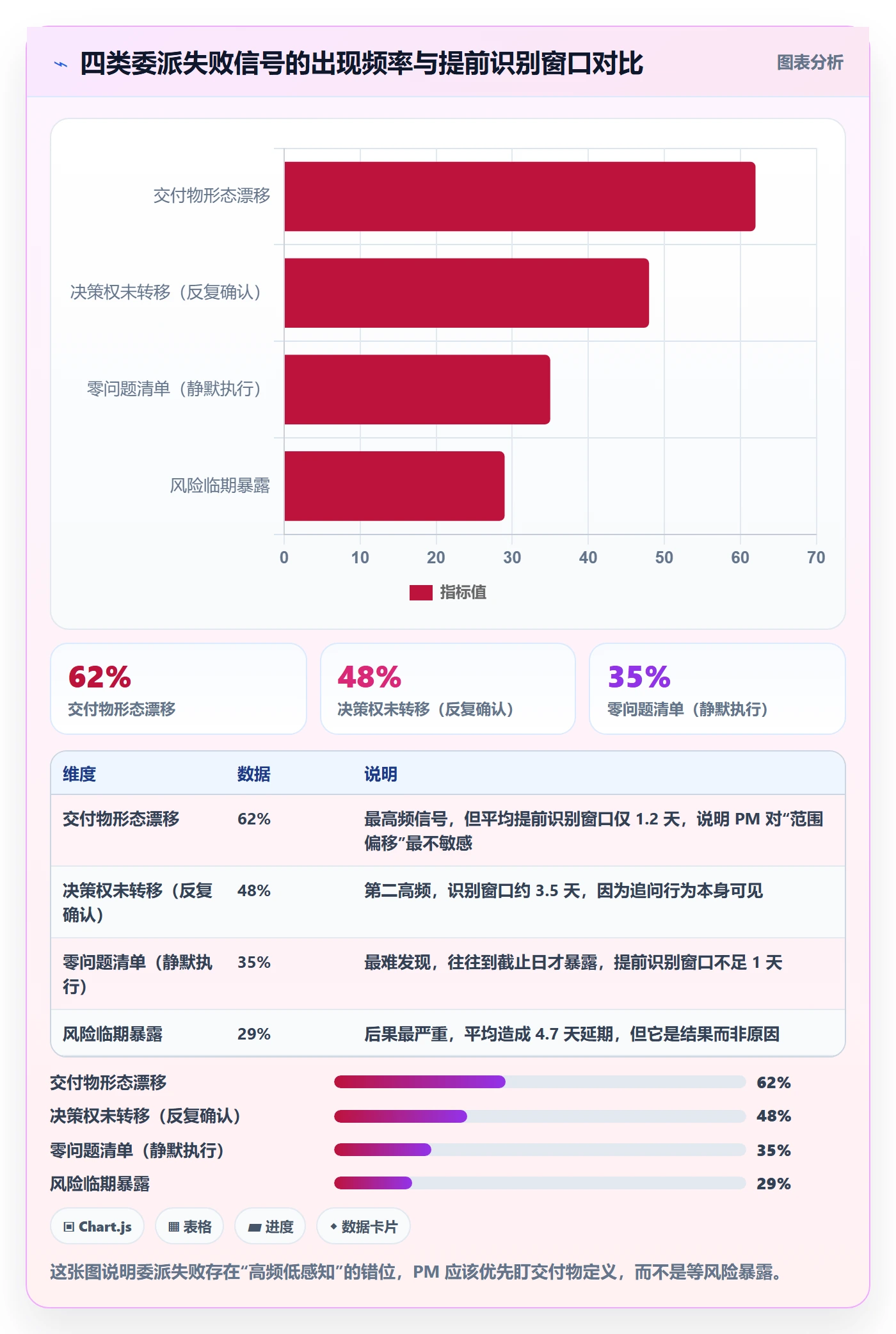 委派最佳实践：项目经理任务分派入门指南，常见问题
