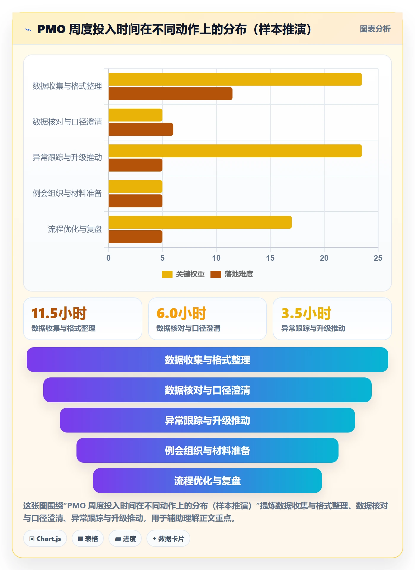 进展流程与规范:PMO进度跟踪落地方案关键指标
