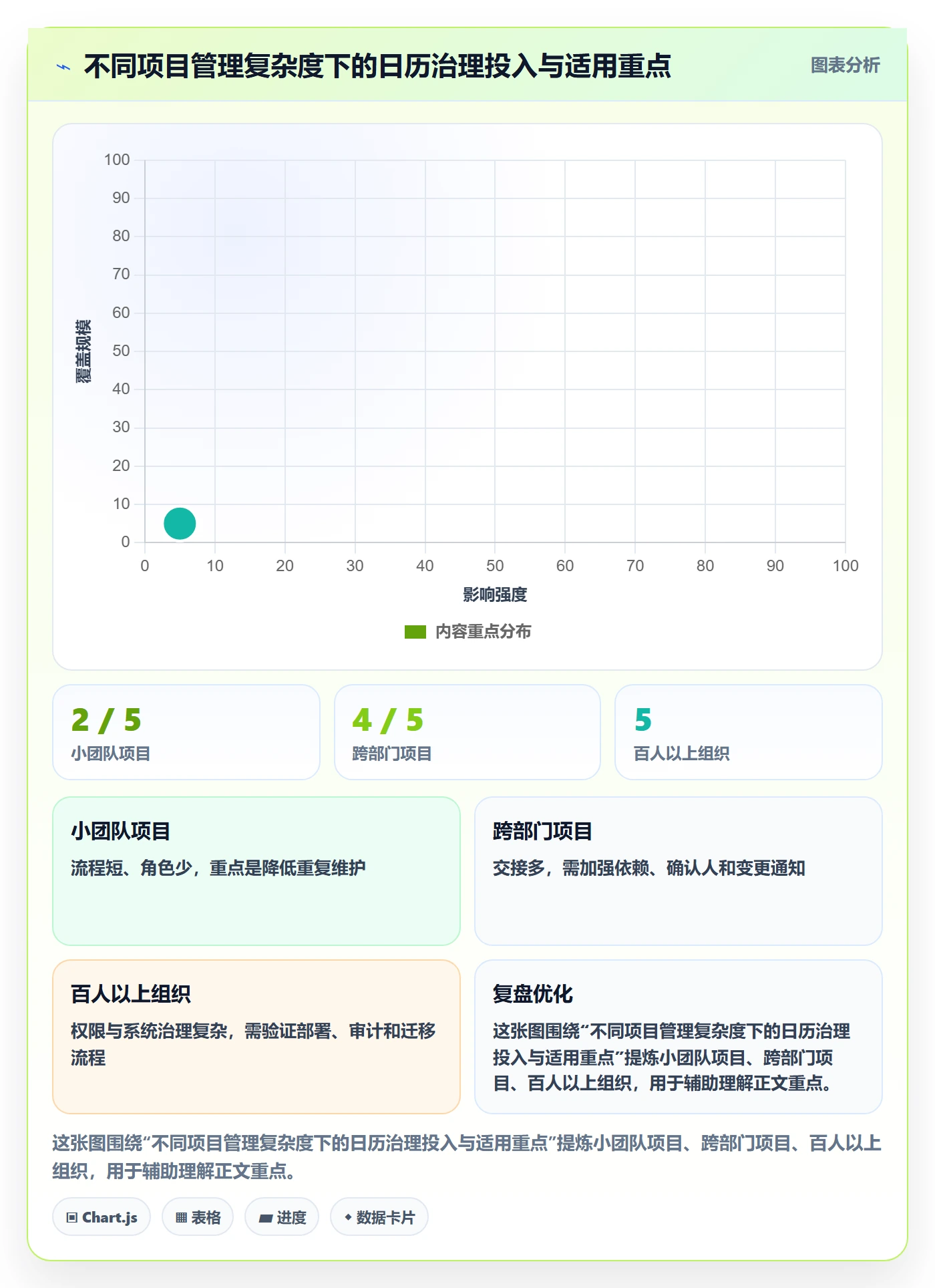 计划安排怎么做?项目成员流程优化:日历视图从0到1