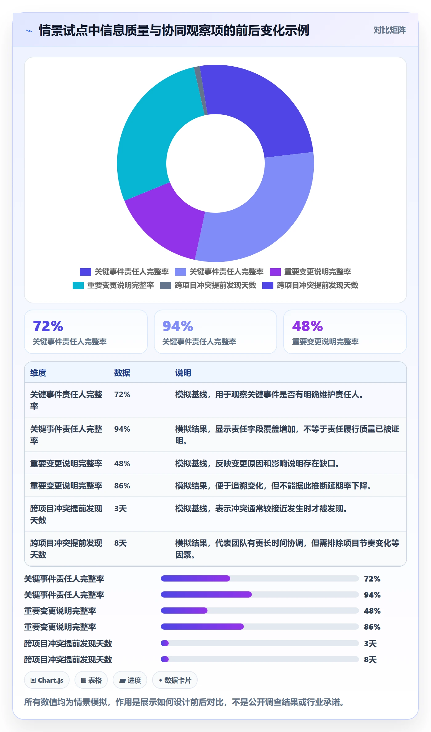 项目日历最佳实践:管理层日历视图协同管理,常见问题