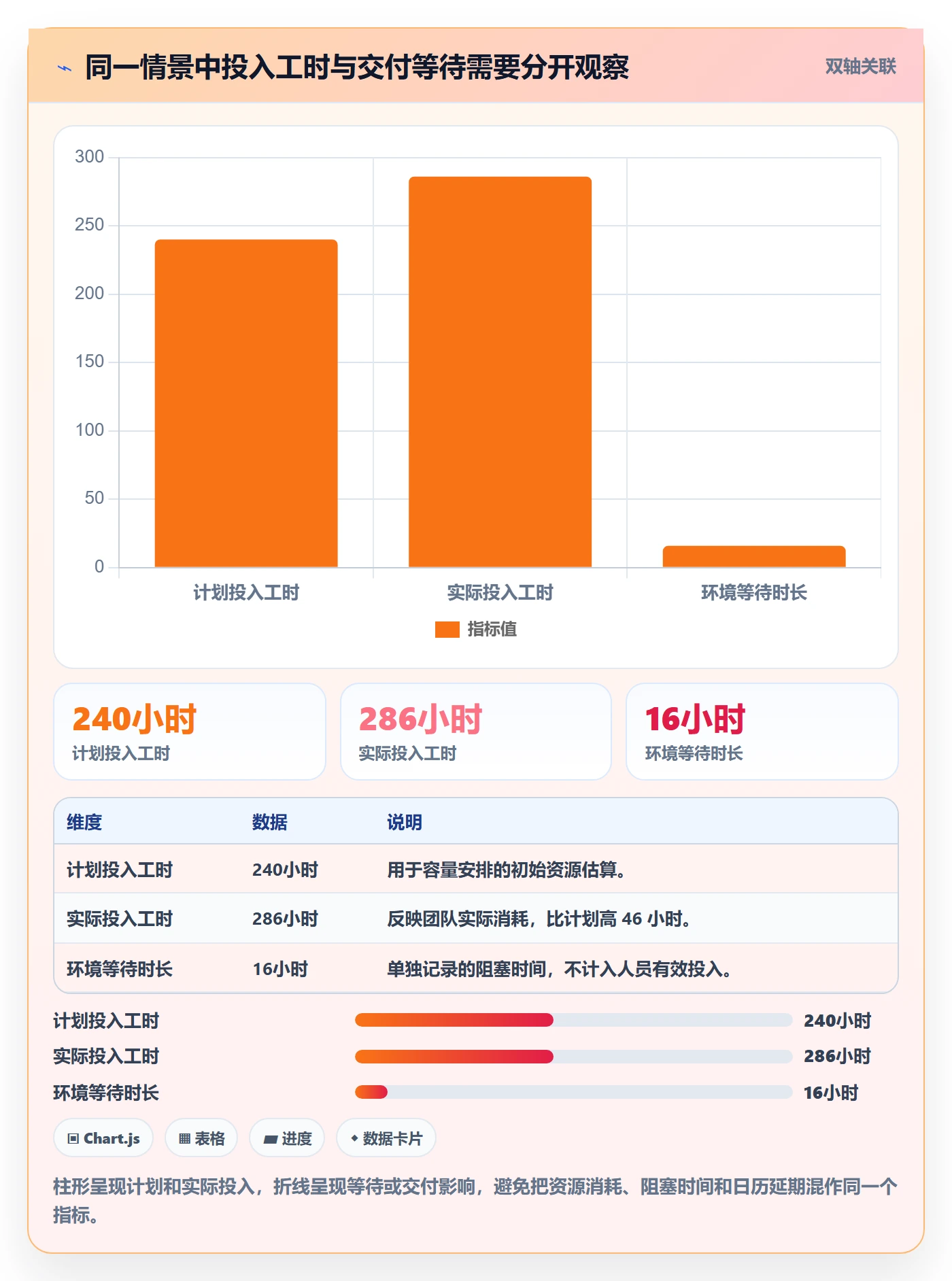 工时管理计划工时教程：跨部门团队最佳实践，避坑指南