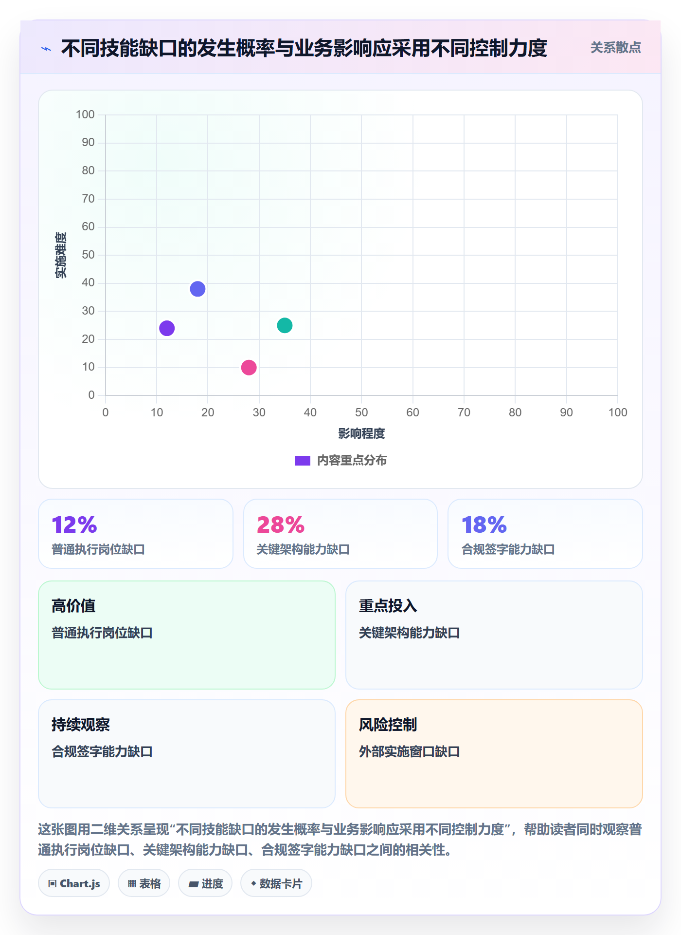 资源管理资源教程:管理层风险控制,避坑指南