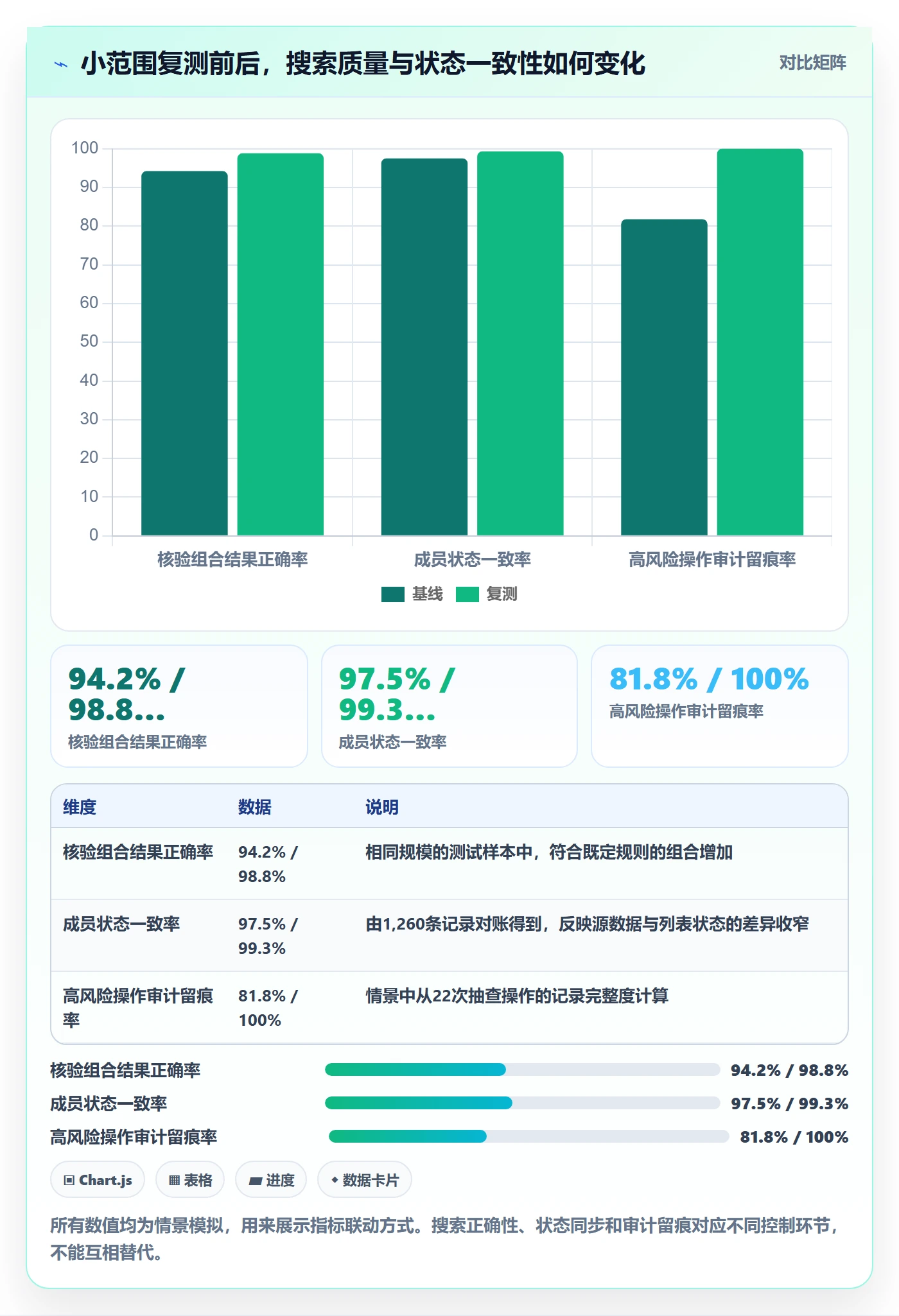 搜索流程与规范:项目成员列表视图风险控制关键指标