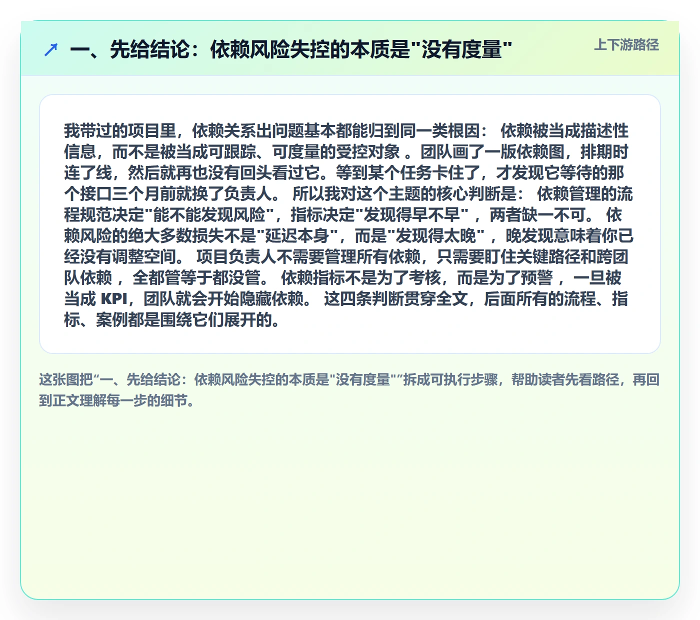 依赖关系流程与规范：项目负责人任务依赖风险控制关键指标