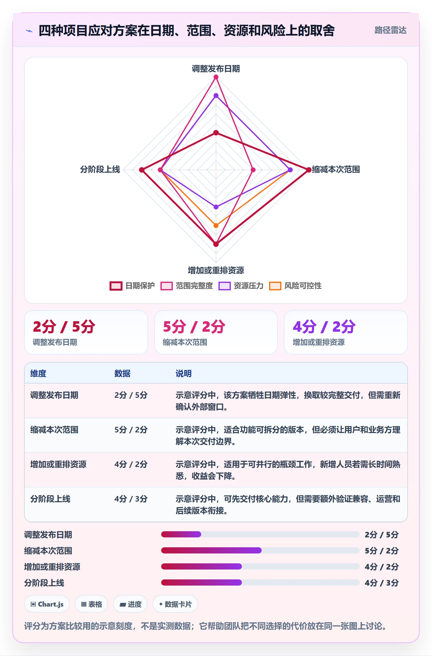 依赖关系管理方法大全:产品经理甘特图最佳实践落地清单
