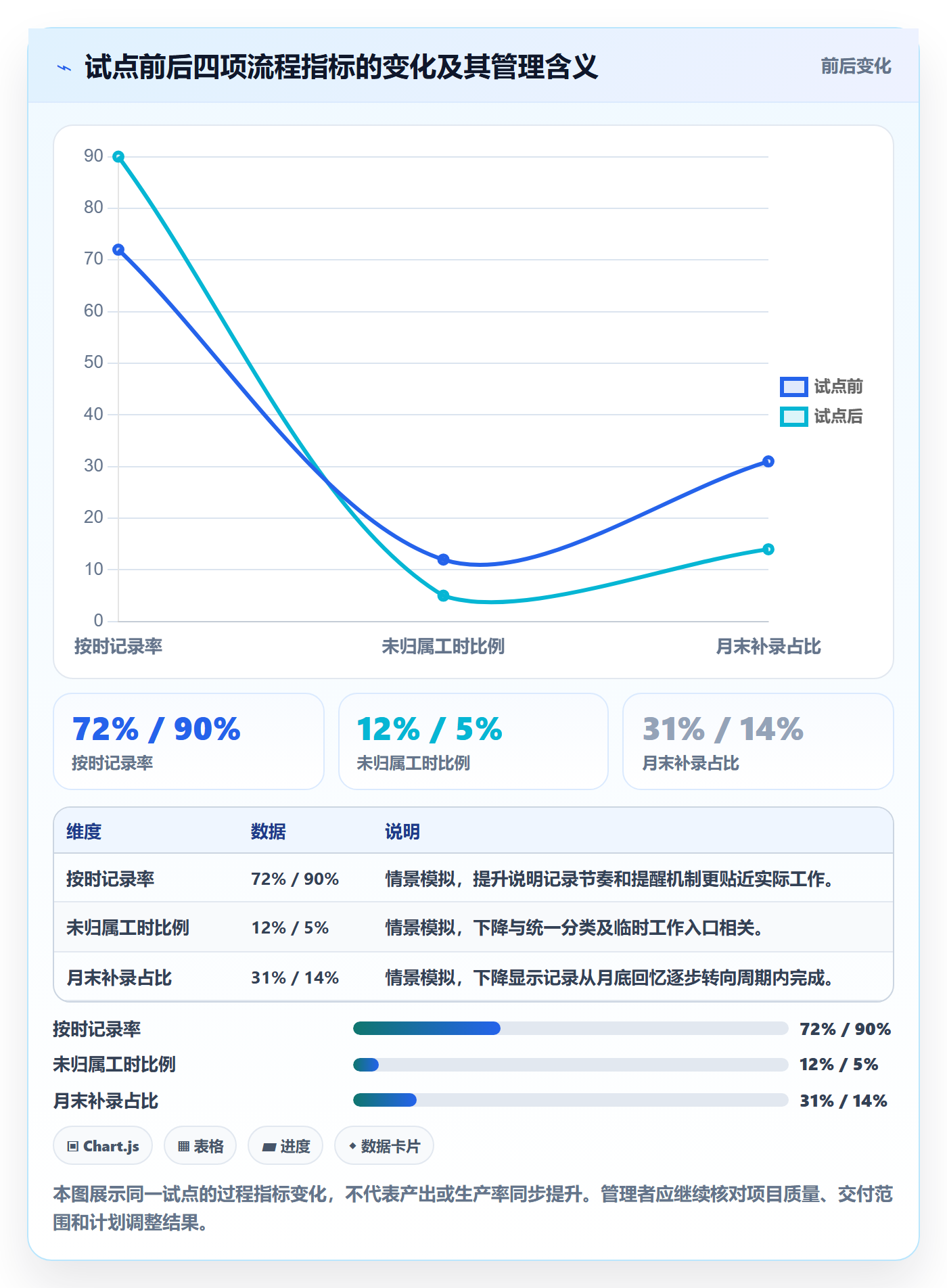 任务工时流程与规范:企业管理者工时表效率提升关键指标