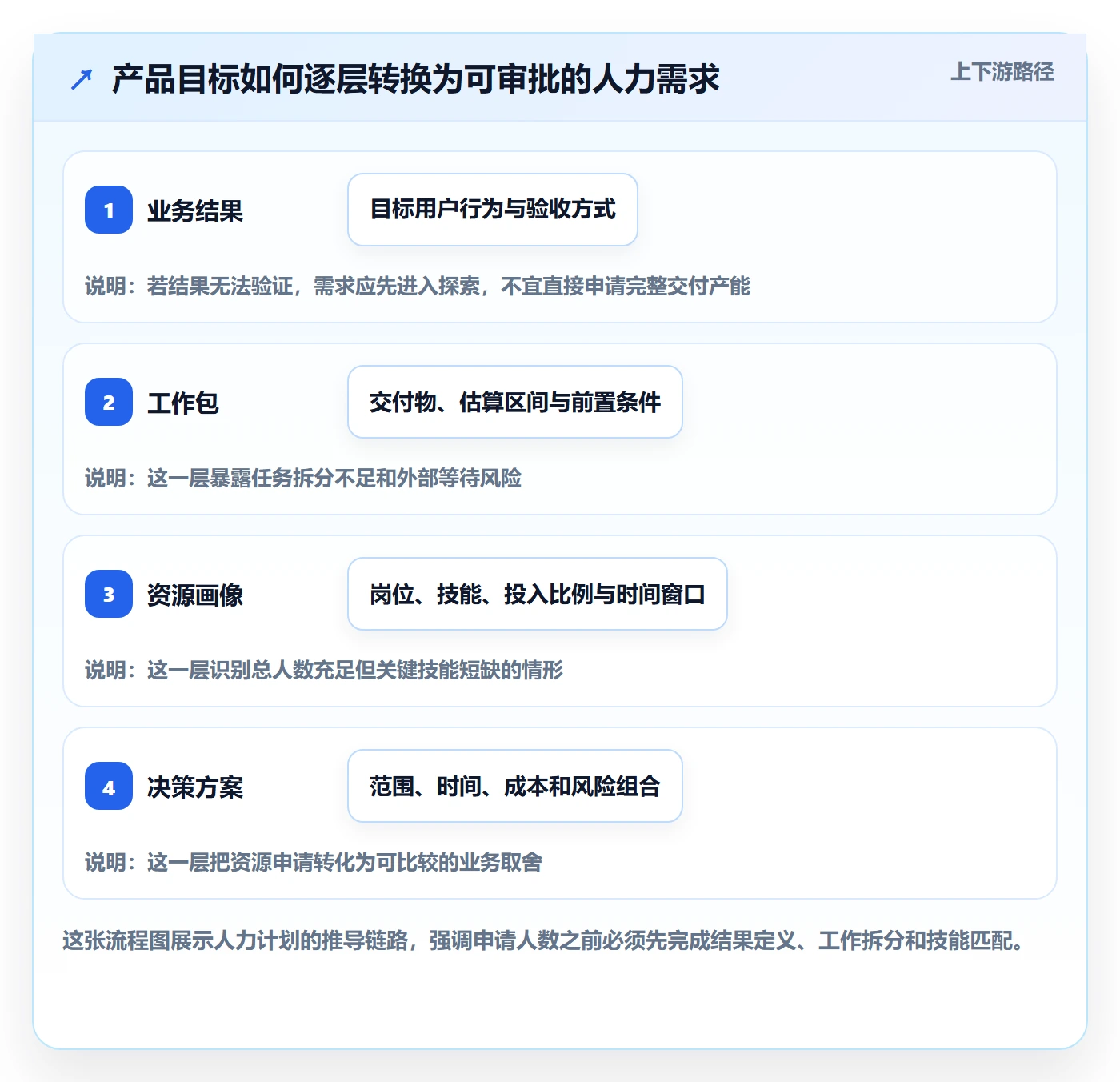 人力规划落地方案:产品经理开展人力资源计划的实操方法案例解析