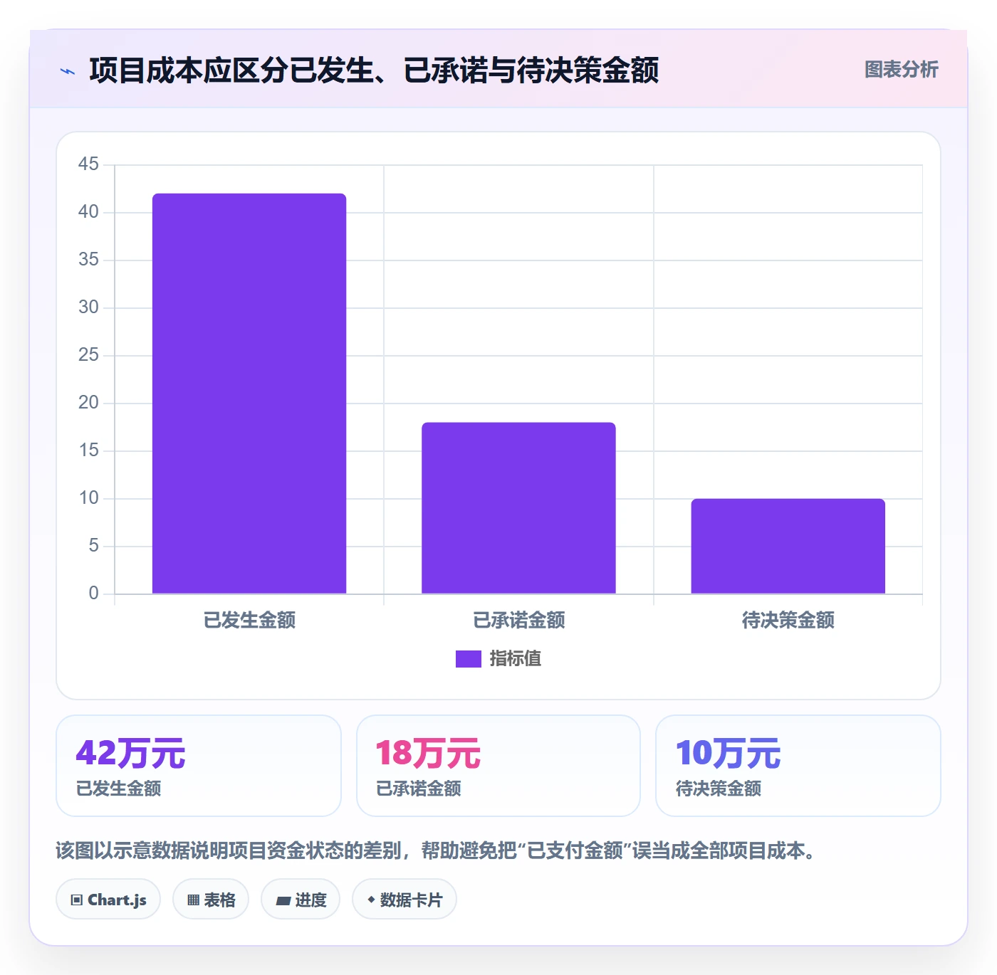 成本管理费用全流程：产品经理效率提升与一文讲清