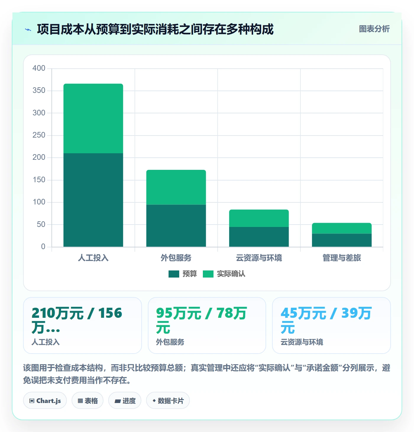 预计成本管理指南:项目经理如何做好成本管理,效率提升全流程
