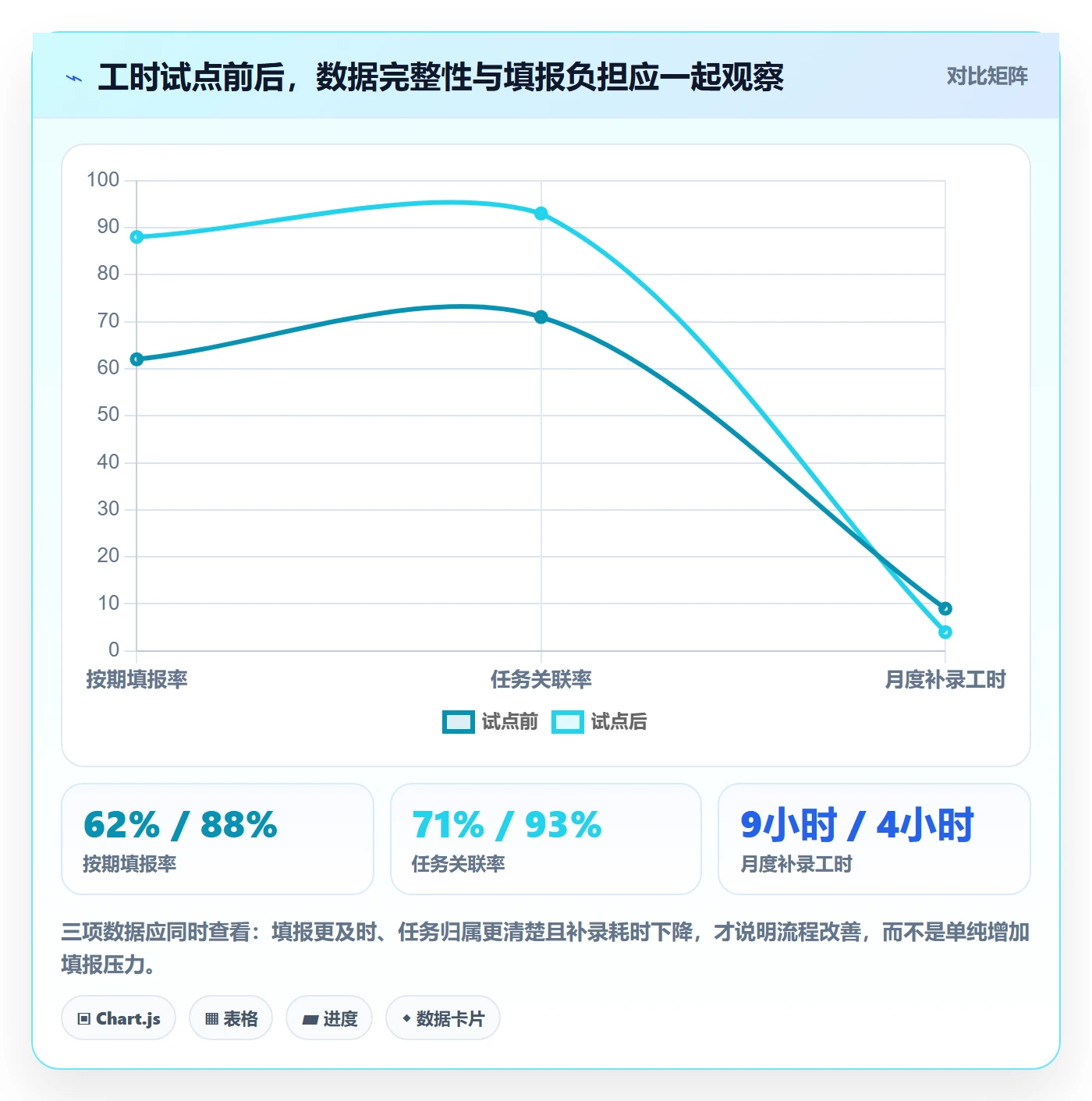 工时统计怎么做？研发团队入门指南：工时管理从0到1