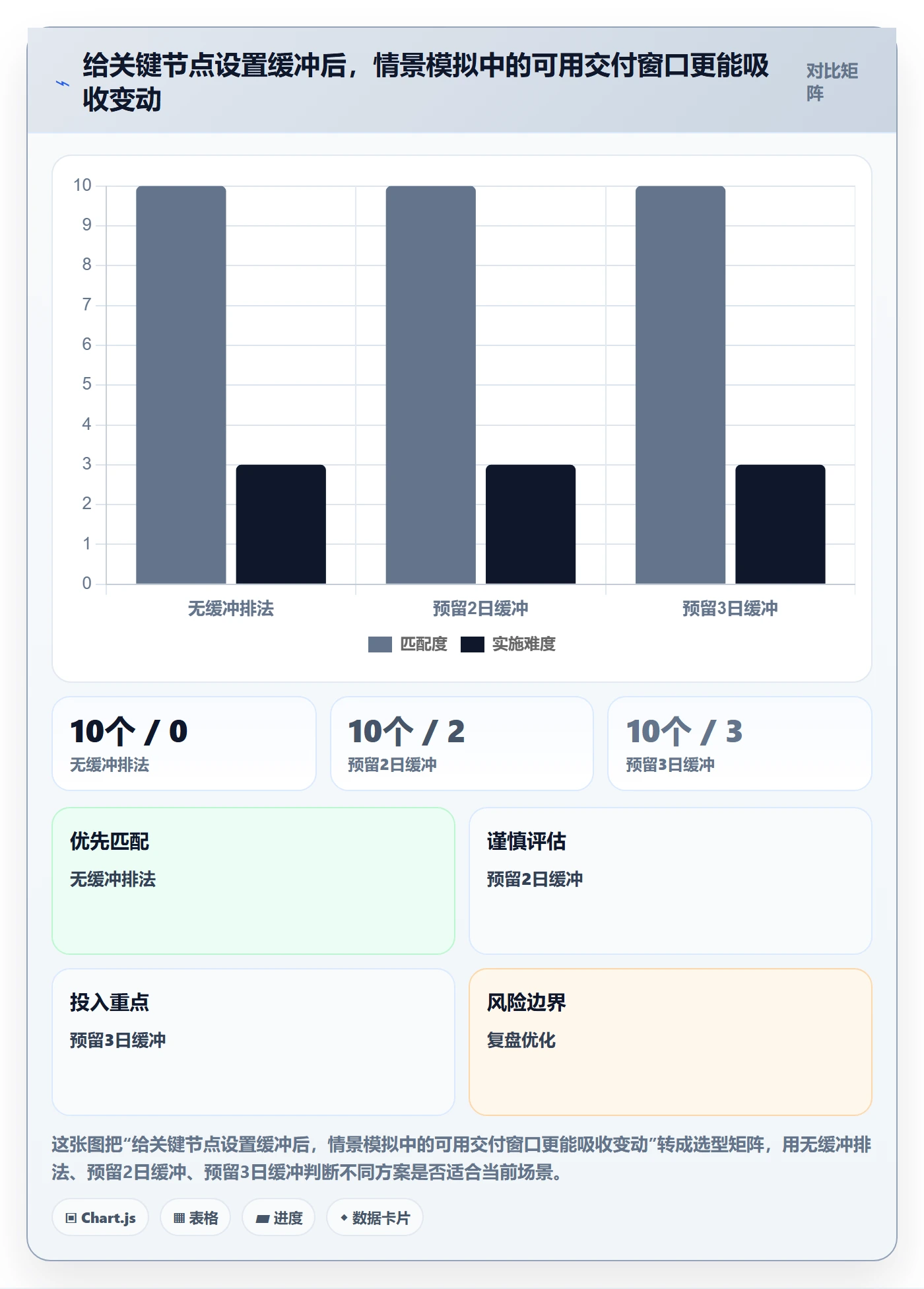 计划安排管理指南:企业管理者如何做好日历视图,协同管理全流程