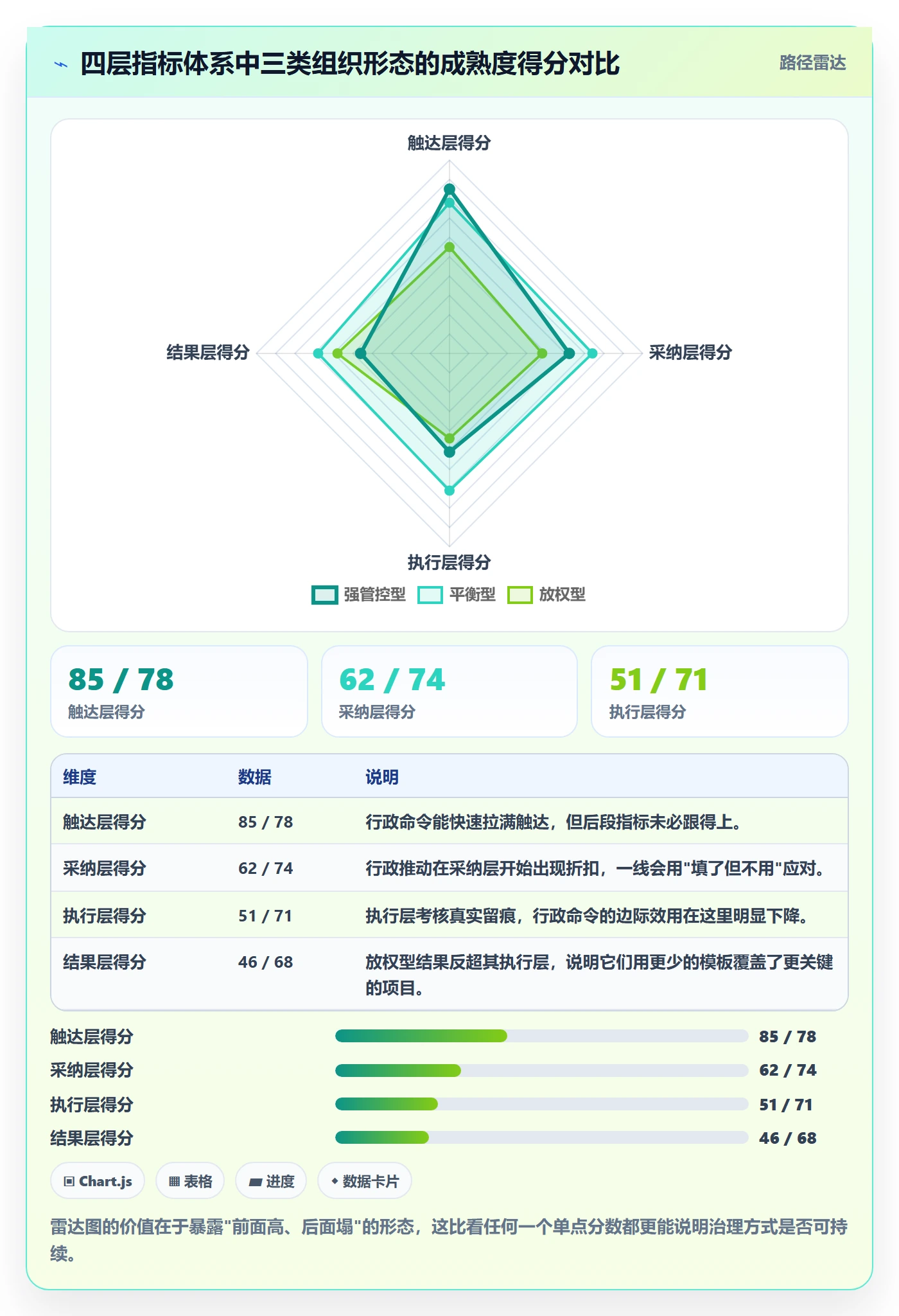 复制项目流程与规范:PMO项目模板落地方案关键指标