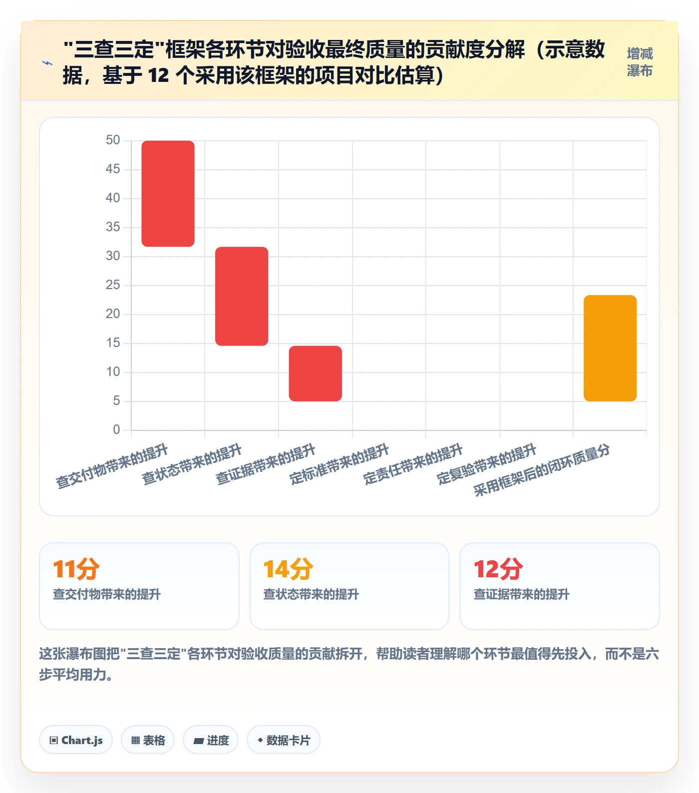 确认完成落地方案:项目负责人开展任务验收的实操方法案例解析