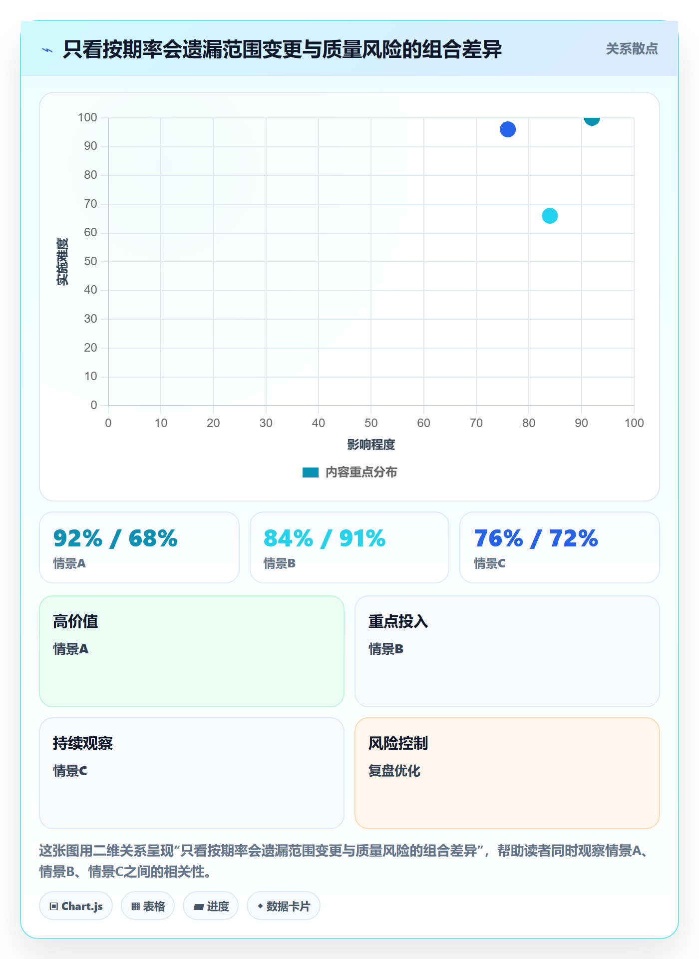 版本流程与规范:管理层版本管理效率提升关键指标