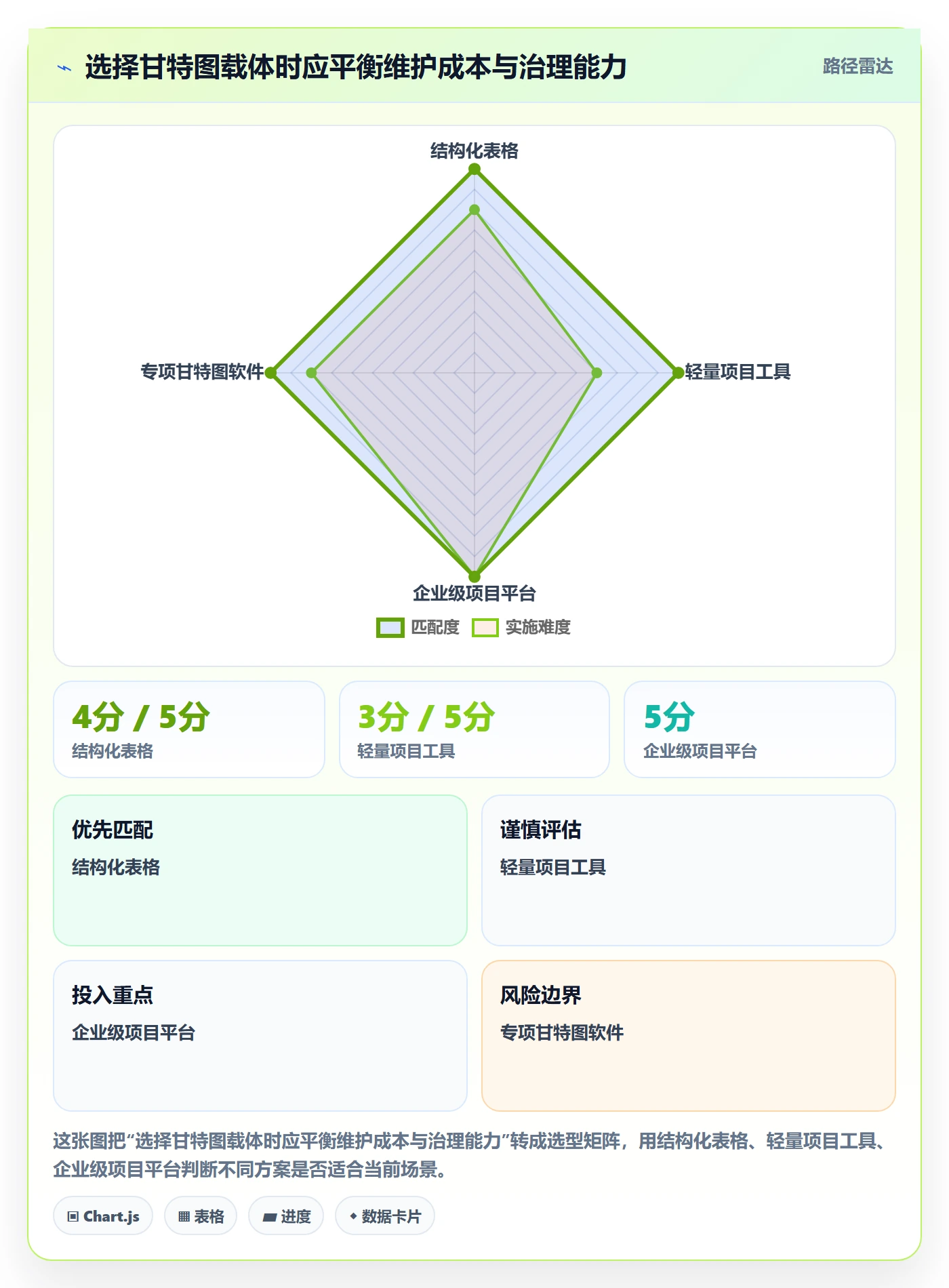 甘特图里程碑全流程:实施团队最佳实践与一文讲清