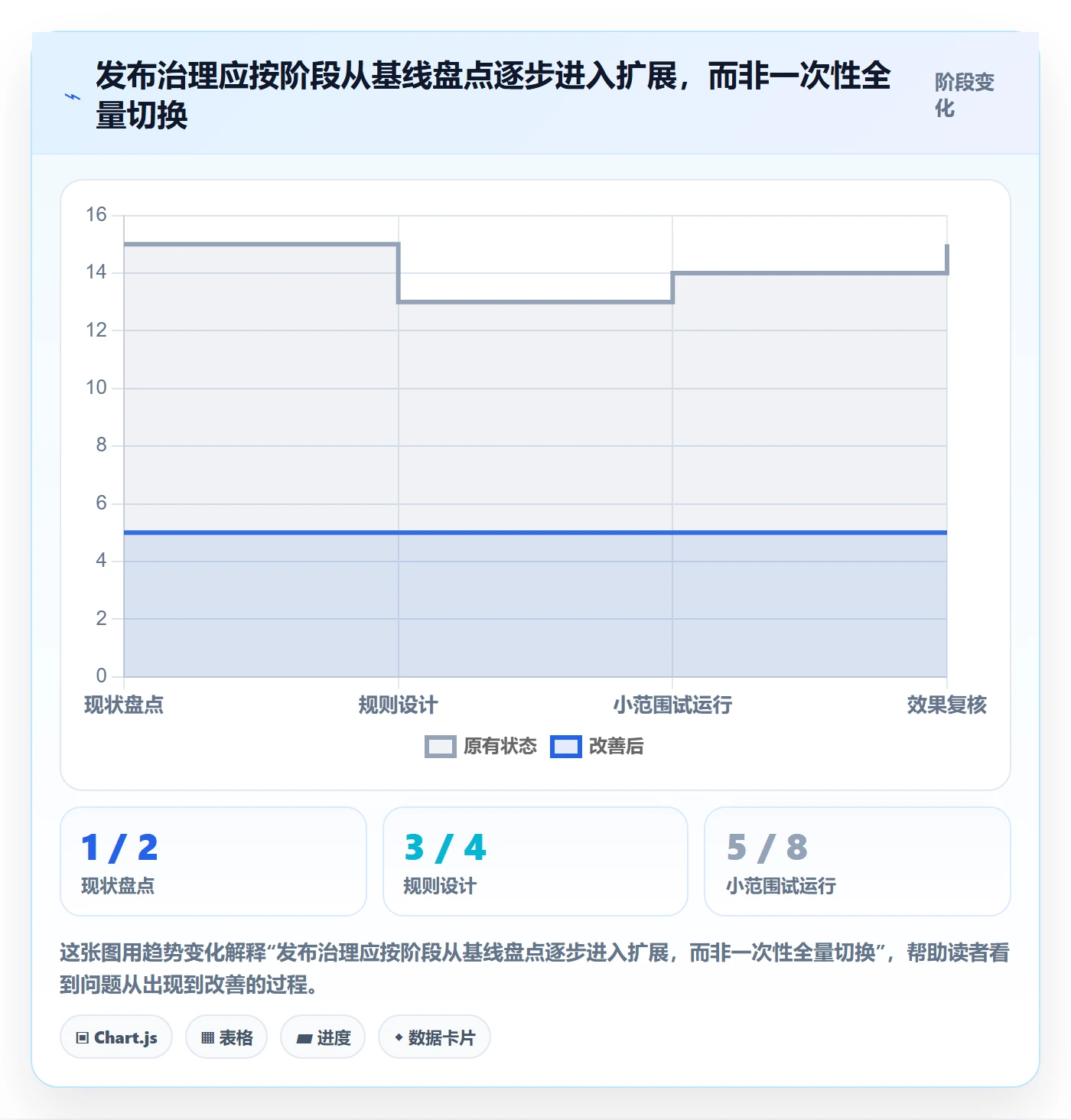 发布审批怎么做?管理层落地方案:发布管理从0到1