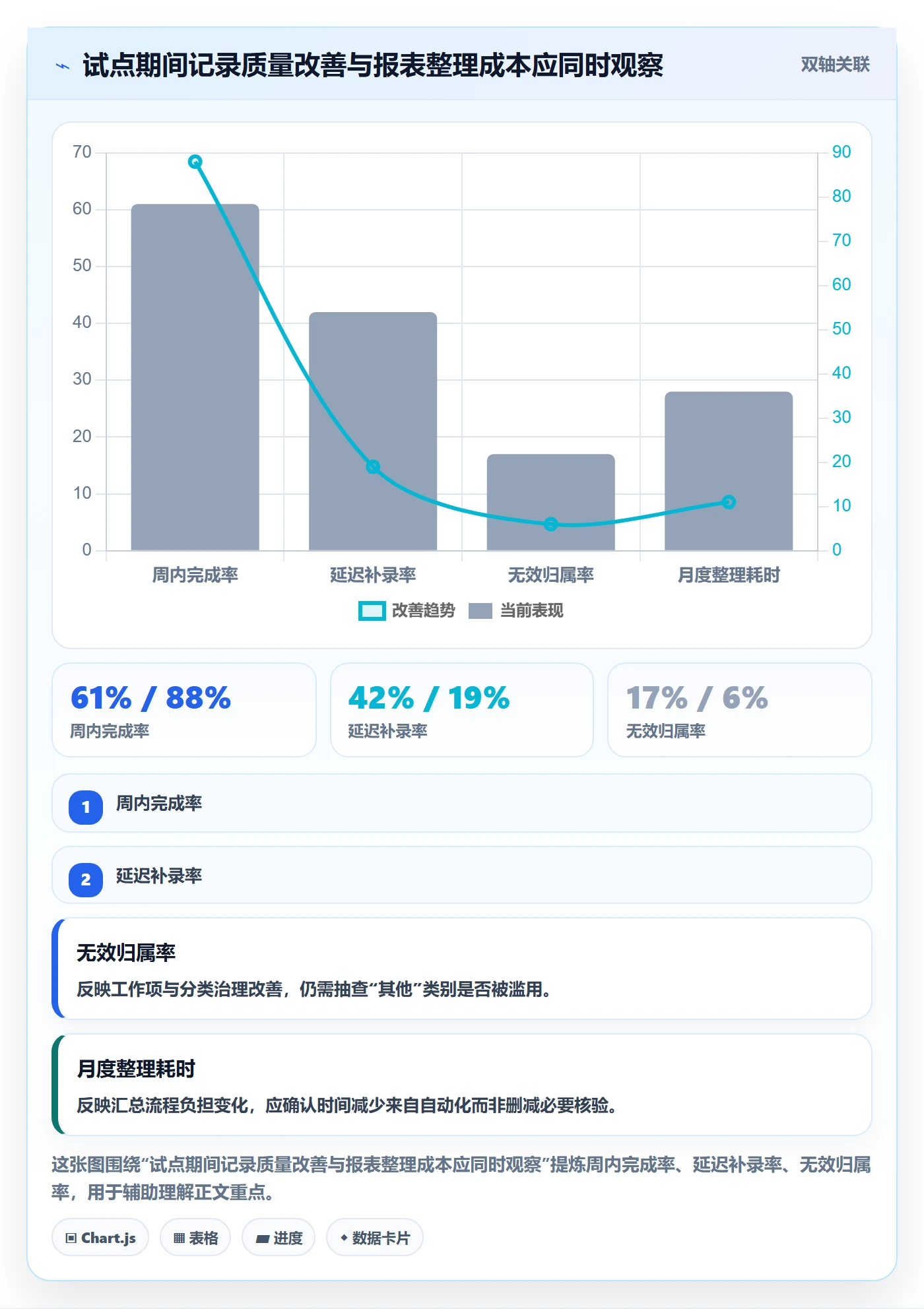 Timesheet最佳实践:研发团队工时表落地方案,常见问题