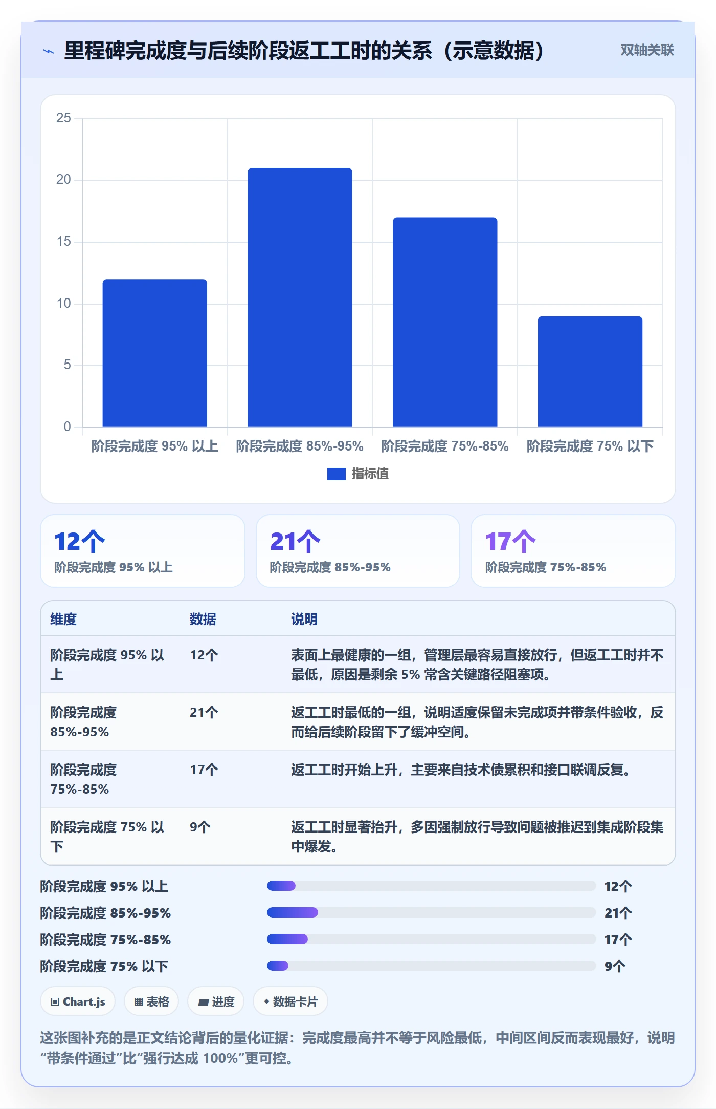 节点验收落地方案：管理层开展里程碑的实操方法案例解析